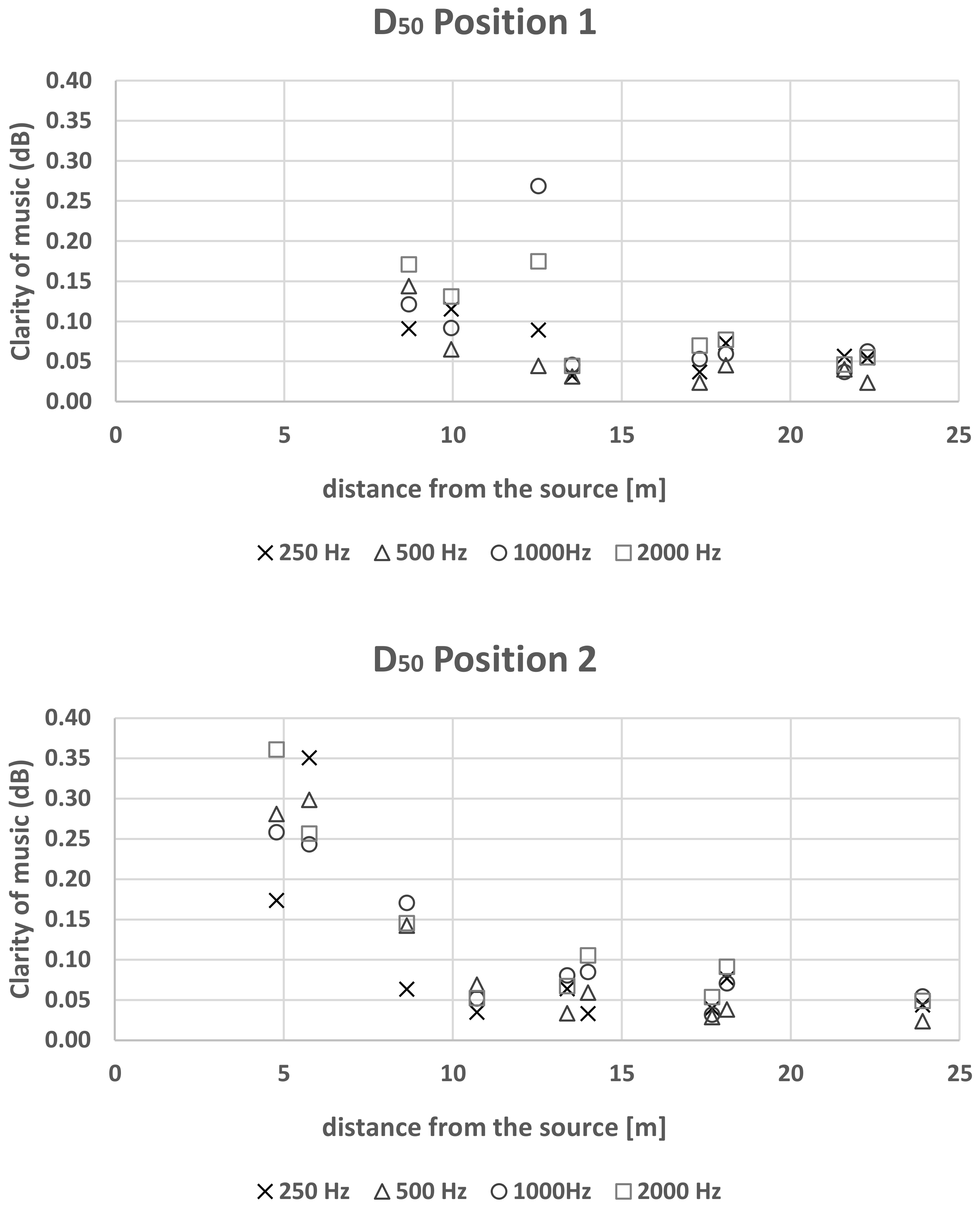 Buildings 13 00299 g015 Buildings 13 00299 g015