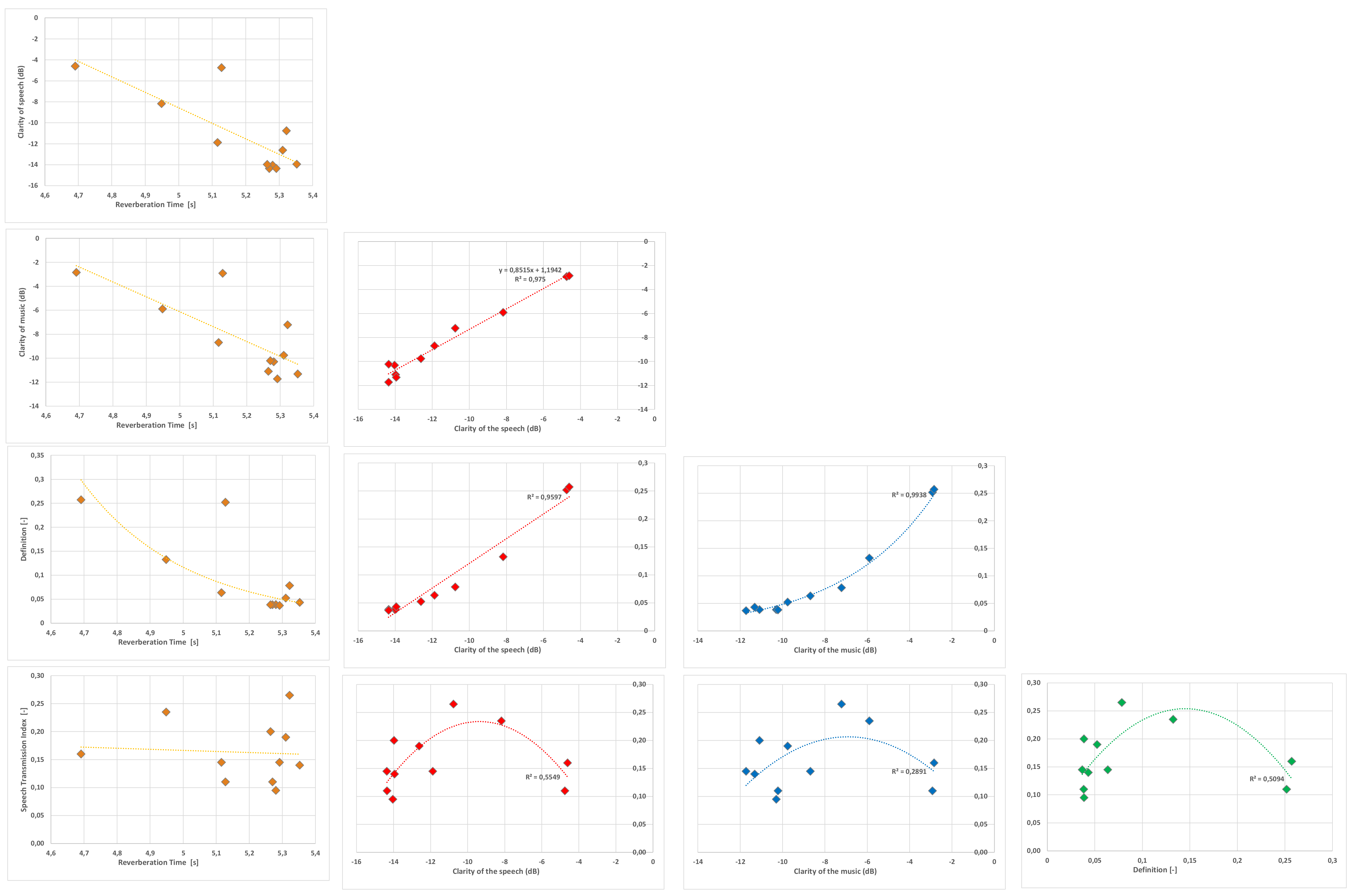 Buildings 13 00299 g016 Buildings 13 00299 g016