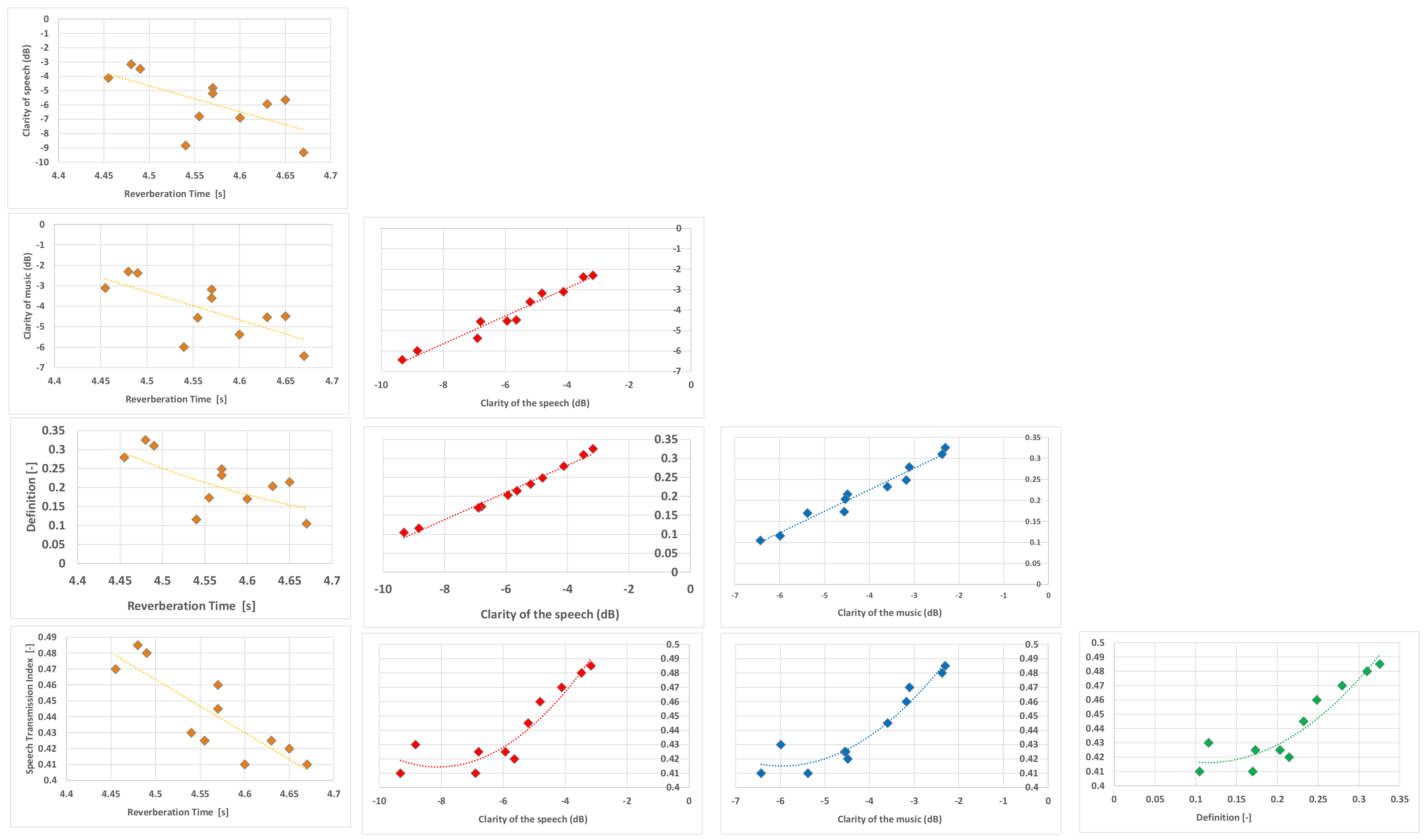 Buildings 13 00299 g018 Buildings 13 00299 g018
