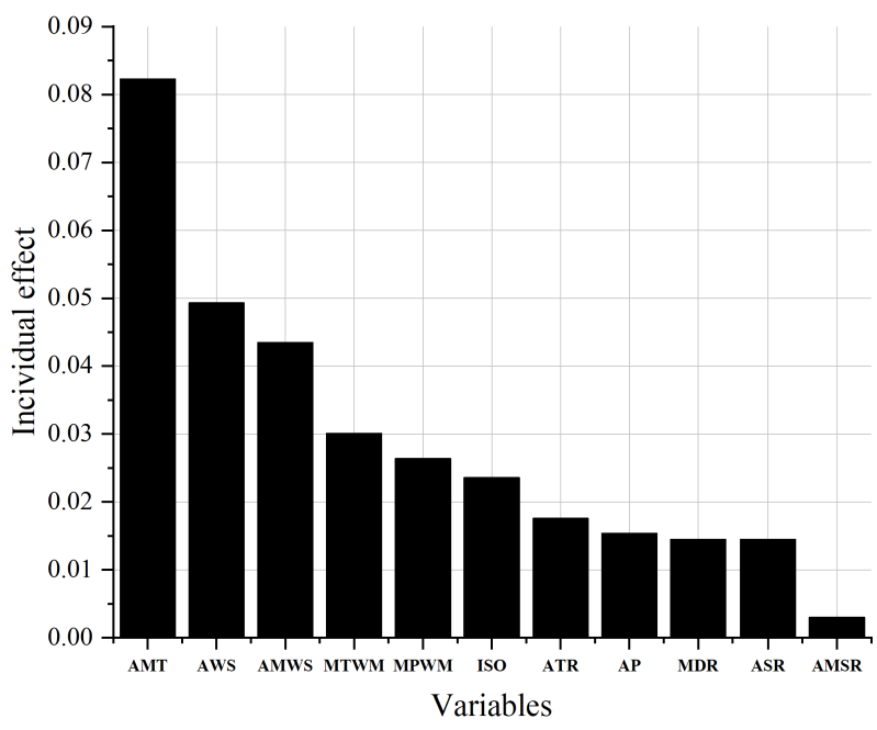 Buildings 13 00300 g005 Buildings 13 00300 g005