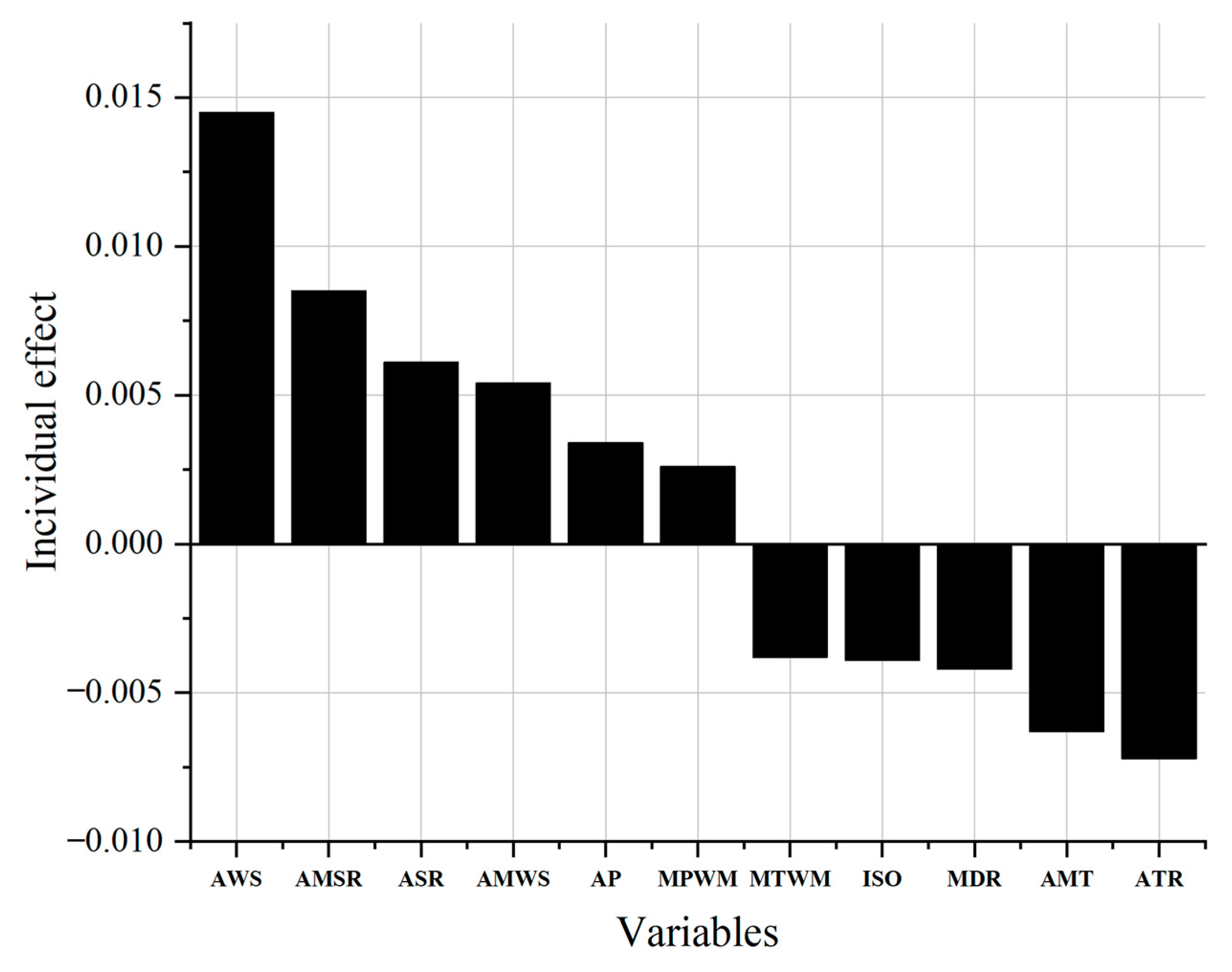 Buildings 13 00300 g006 Buildings 13 00300 g006