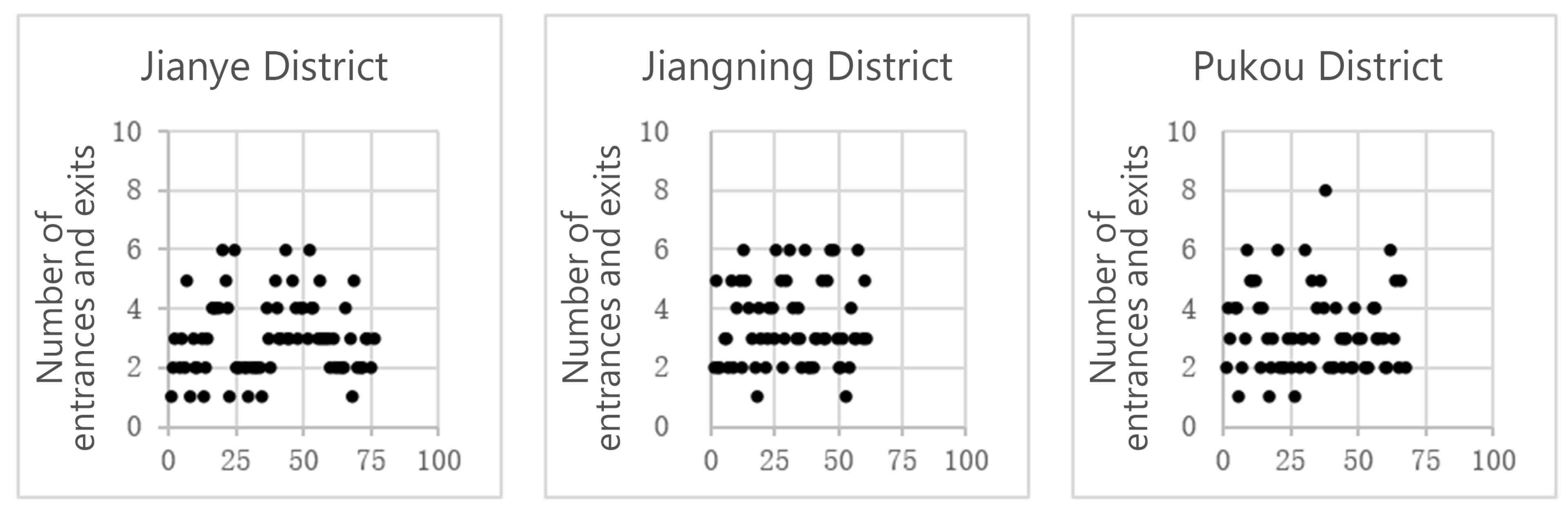 Buildings 13 00301 g003