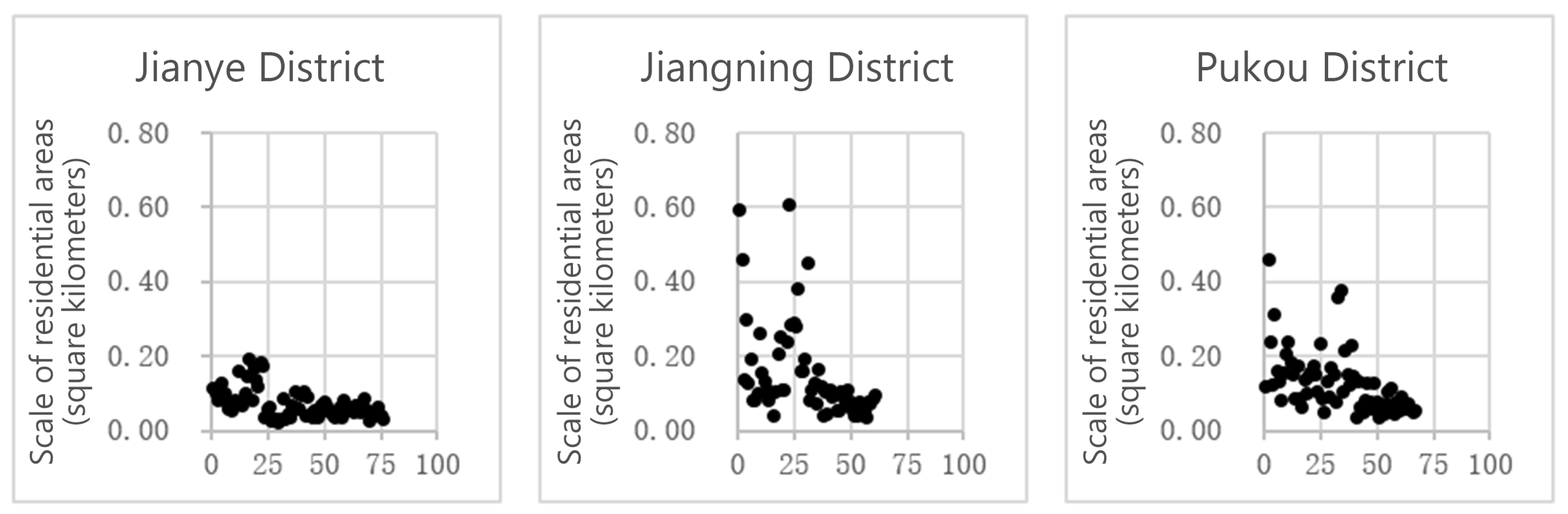 Buildings 13 00301 g004