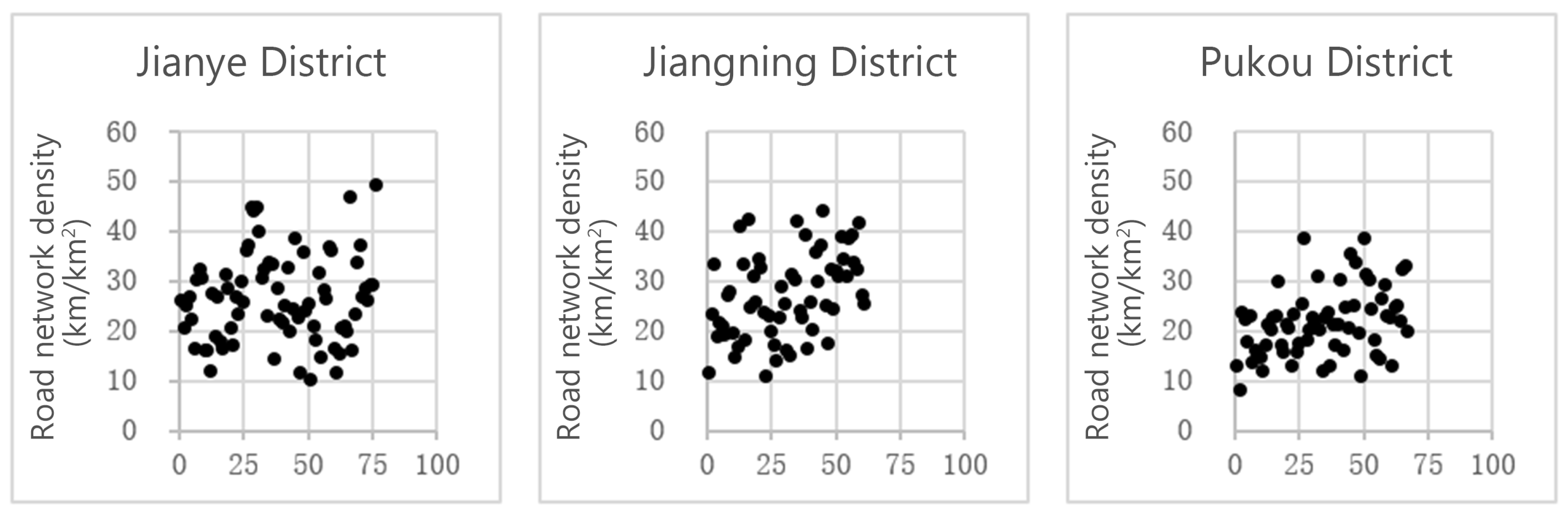 Buildings 13 00301 g005