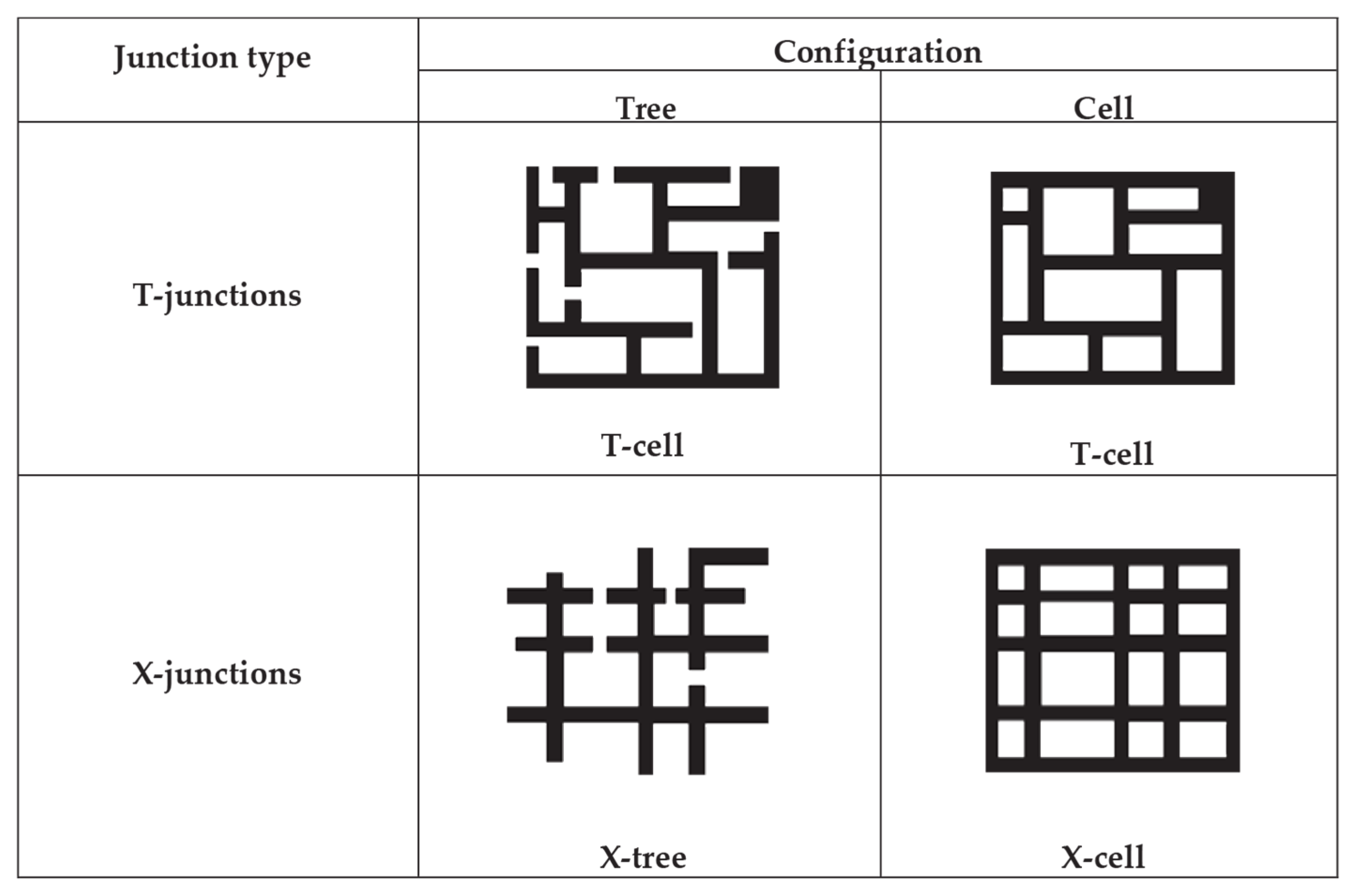 Buildings 13 00301 g007