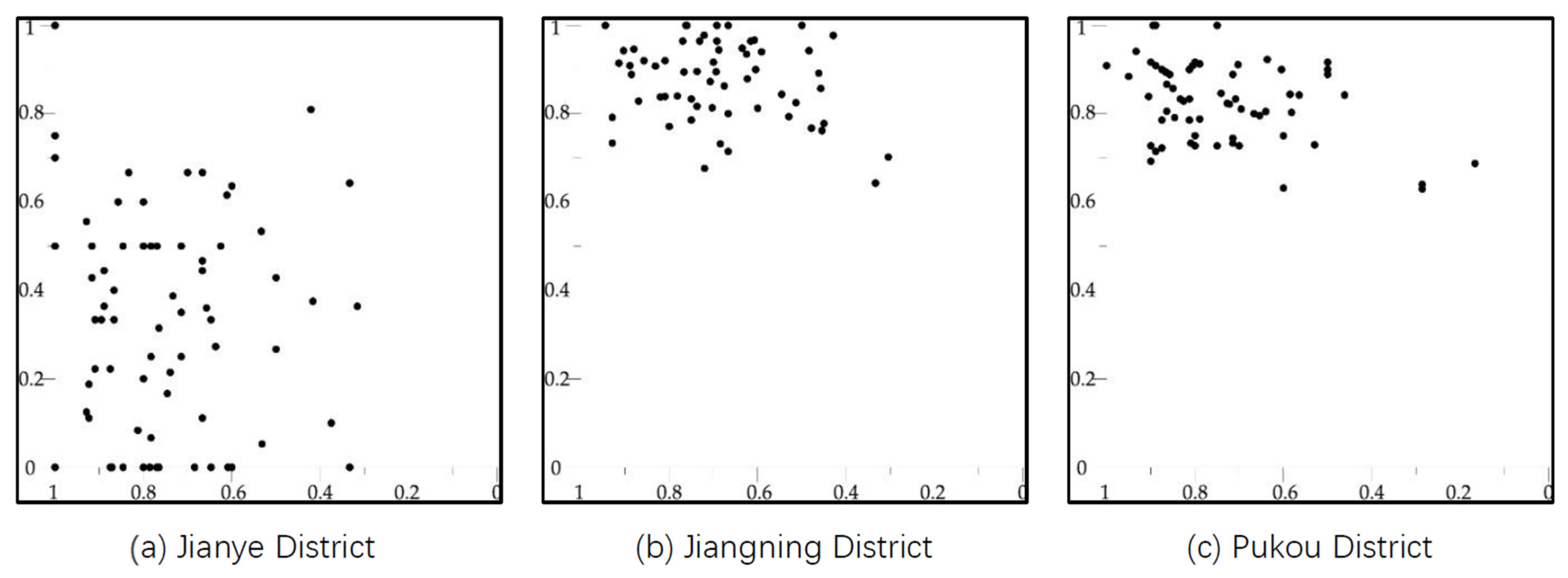 Buildings 13 00301 g008