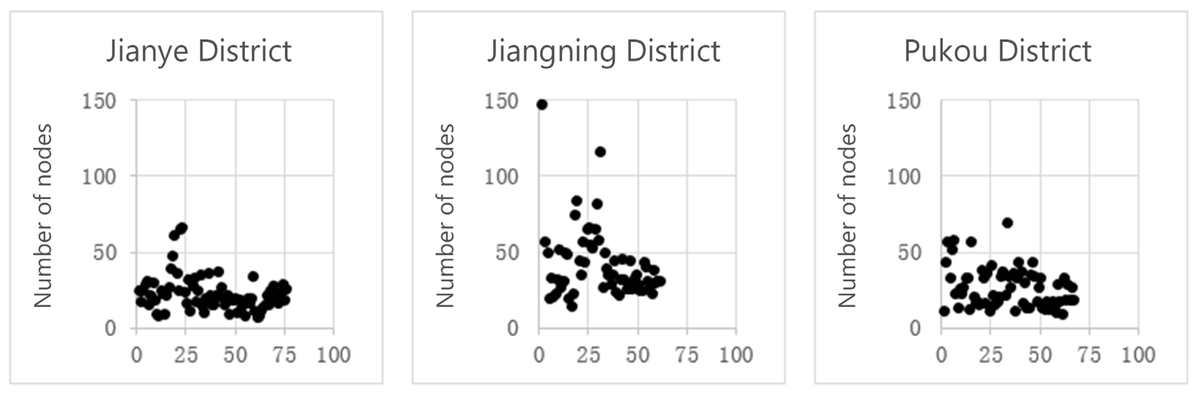 Buildings 13 00301 g010