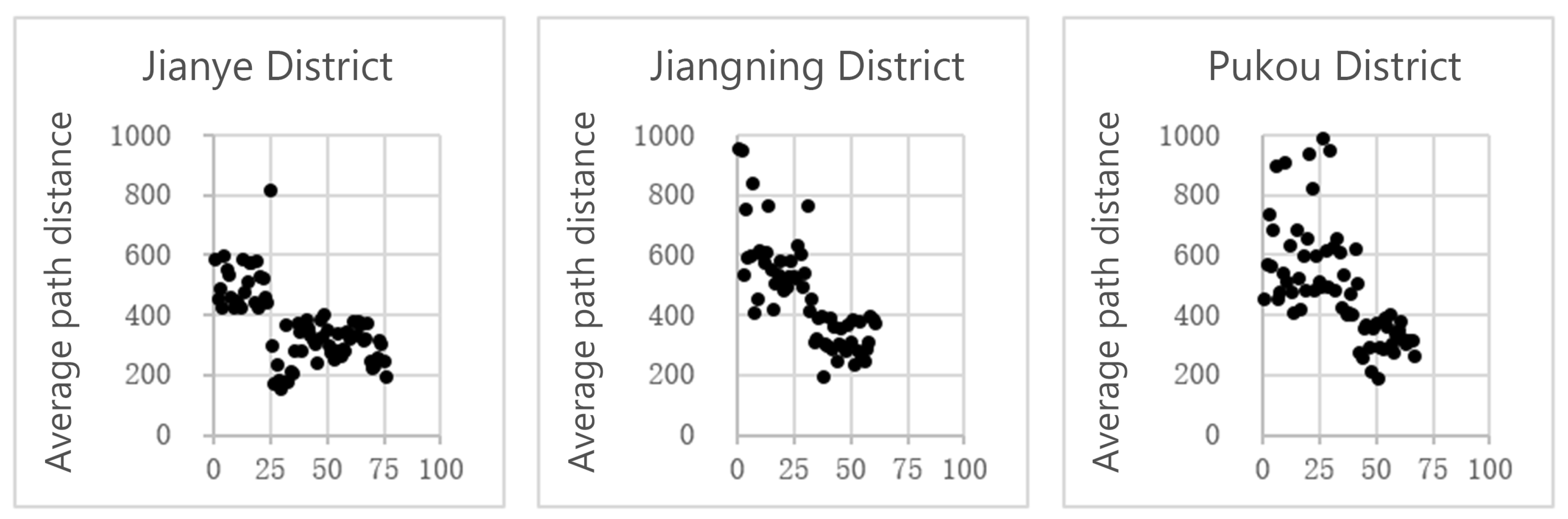 Buildings 13 00301 g011