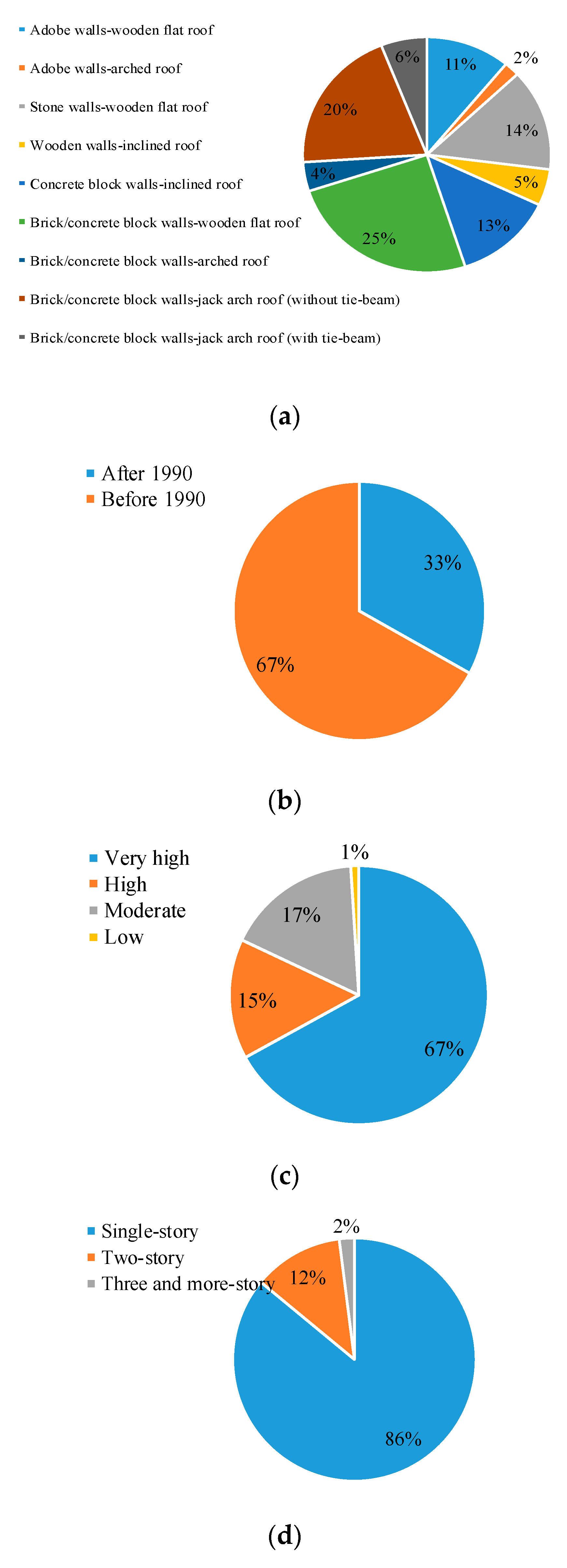 Buildings 13 00302 g001 Buildings 13 00302 g001