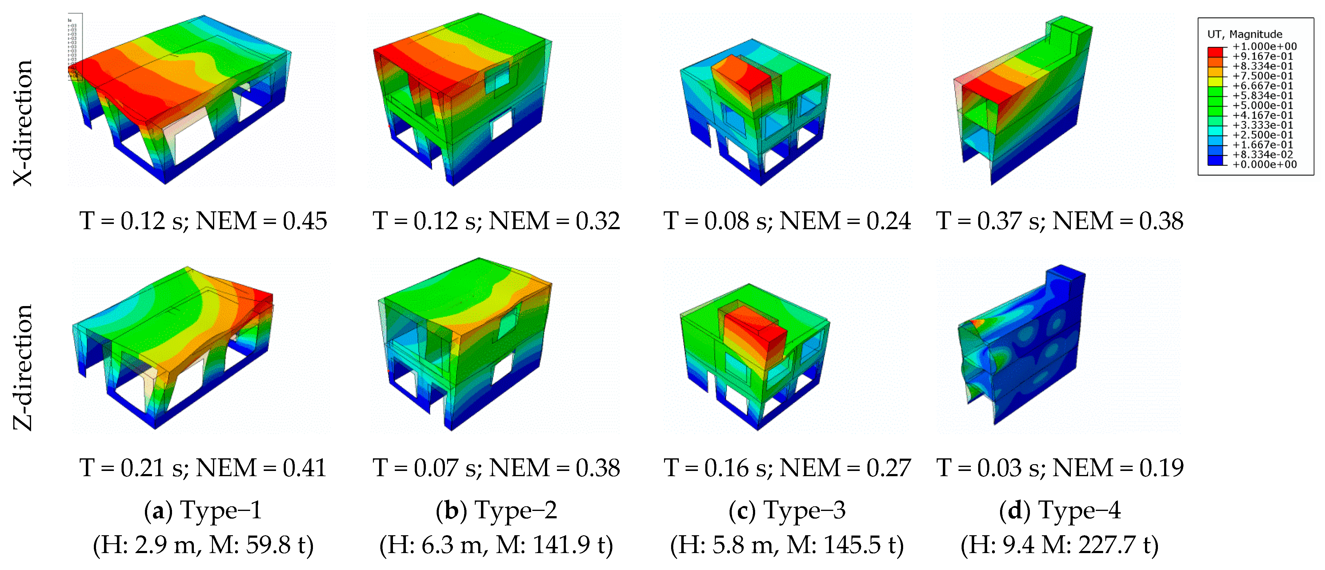 Buildings 13 00302 g007 Buildings 13 00302 g007