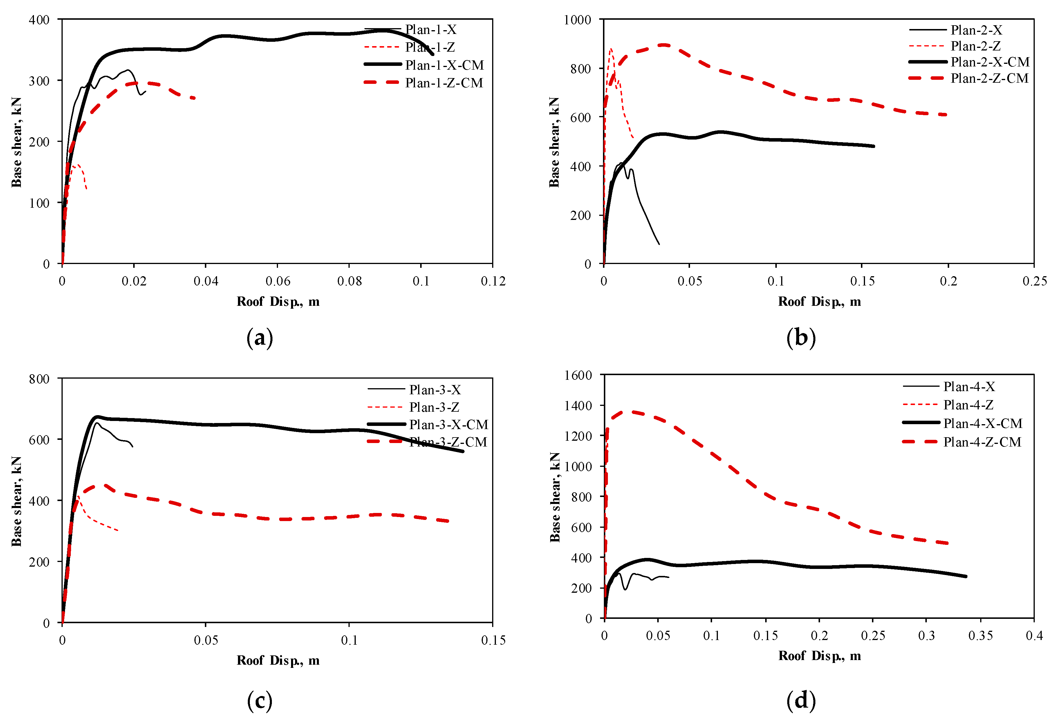Buildings 13 00302 g008 Buildings 13 00302 g008