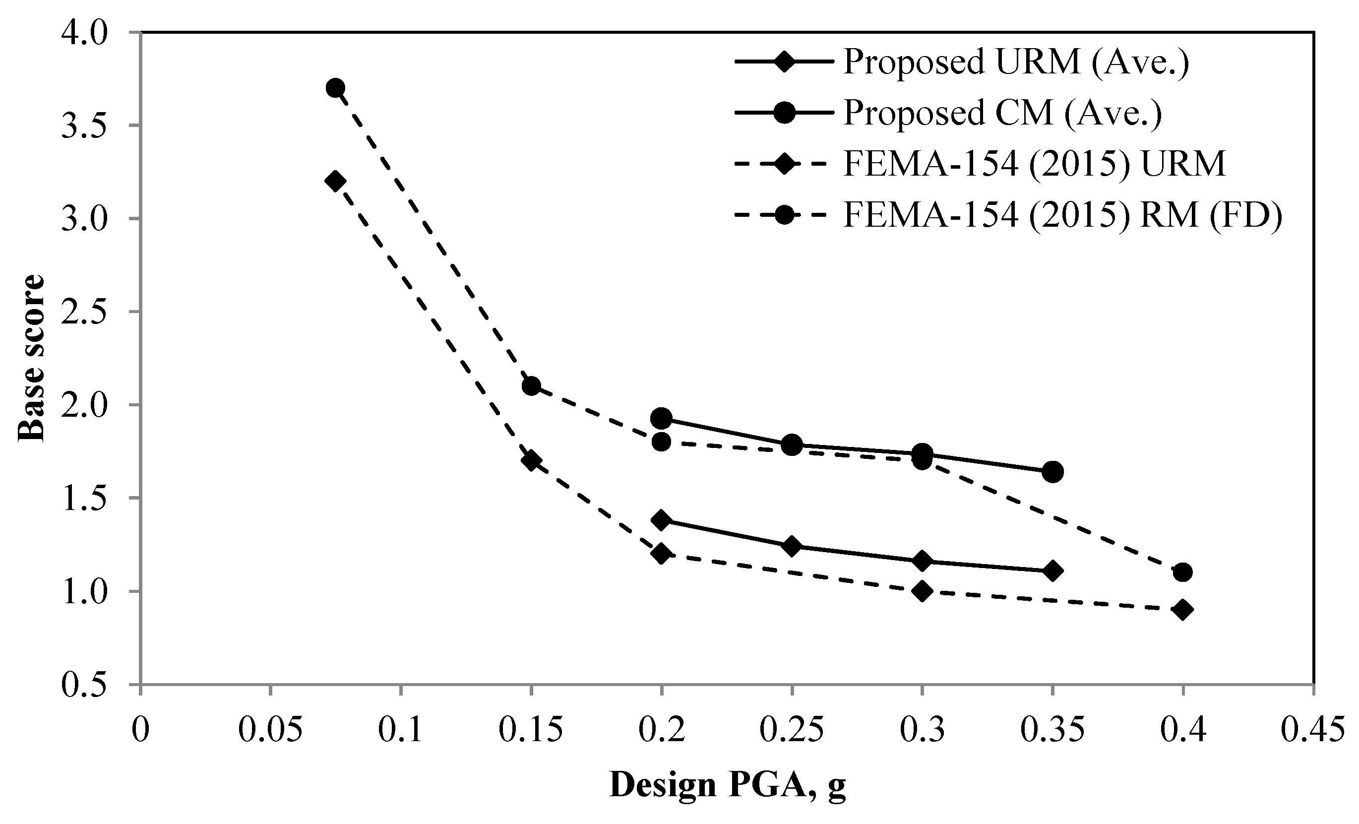 Buildings 13 00302 g013 Buildings 13 00302 g013