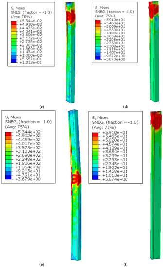 Design of Cold-formed Steel Built-Up Closed Section Columns using
