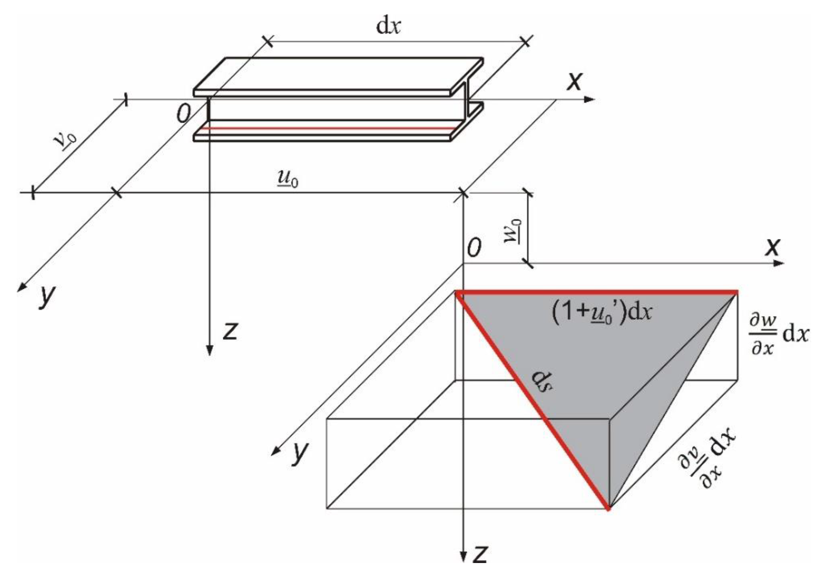 Buildings 13 00307 g002 550