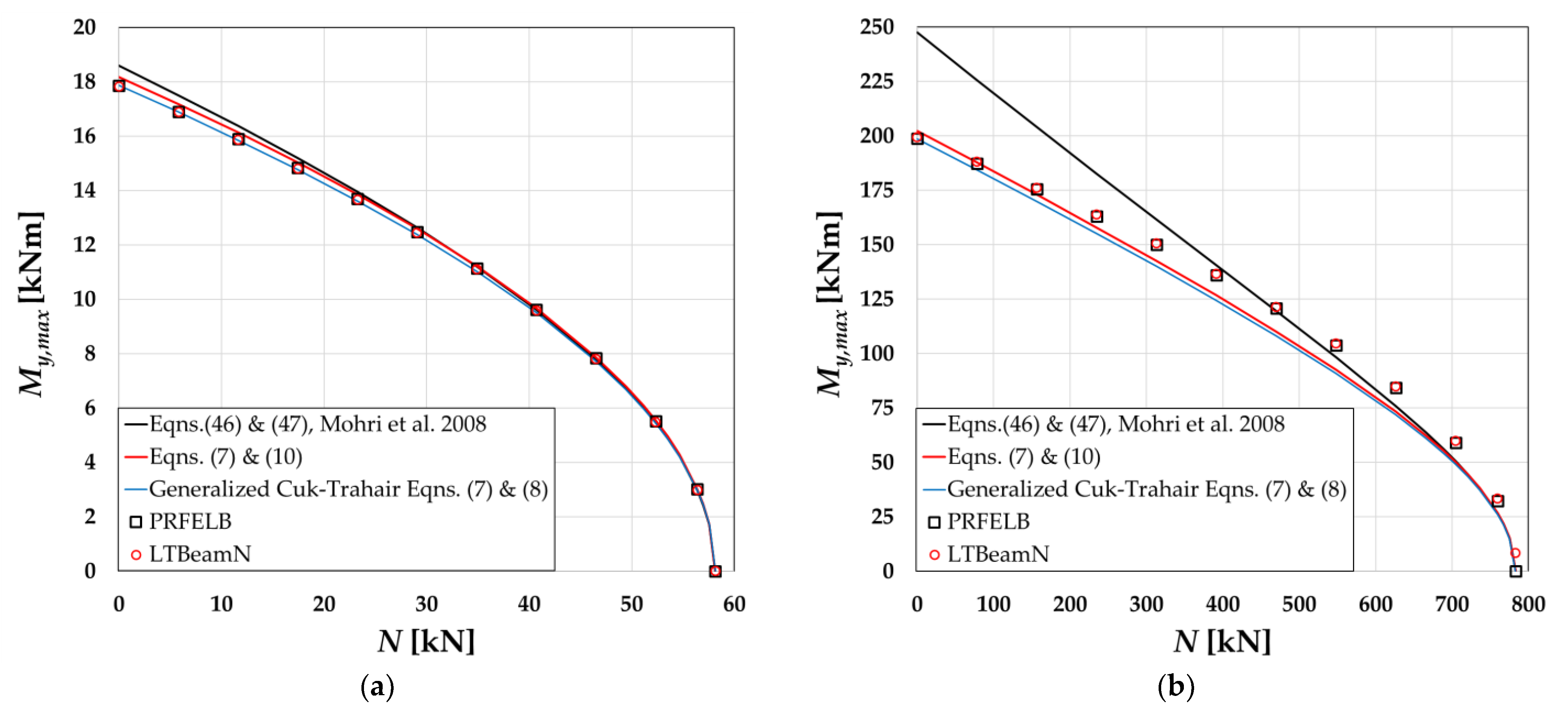Buildings 13 00307 g004 550