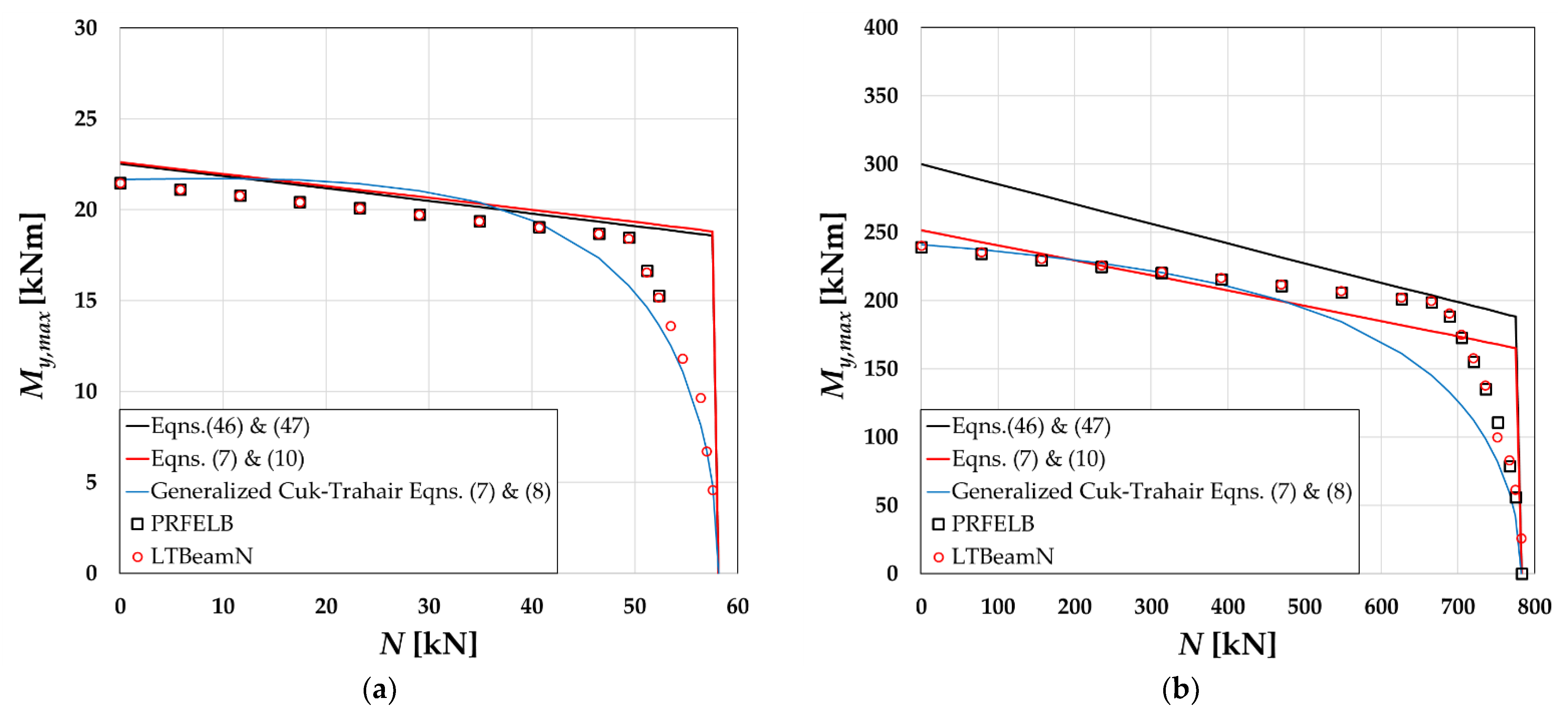 Buildings 13 00307 g006 550
