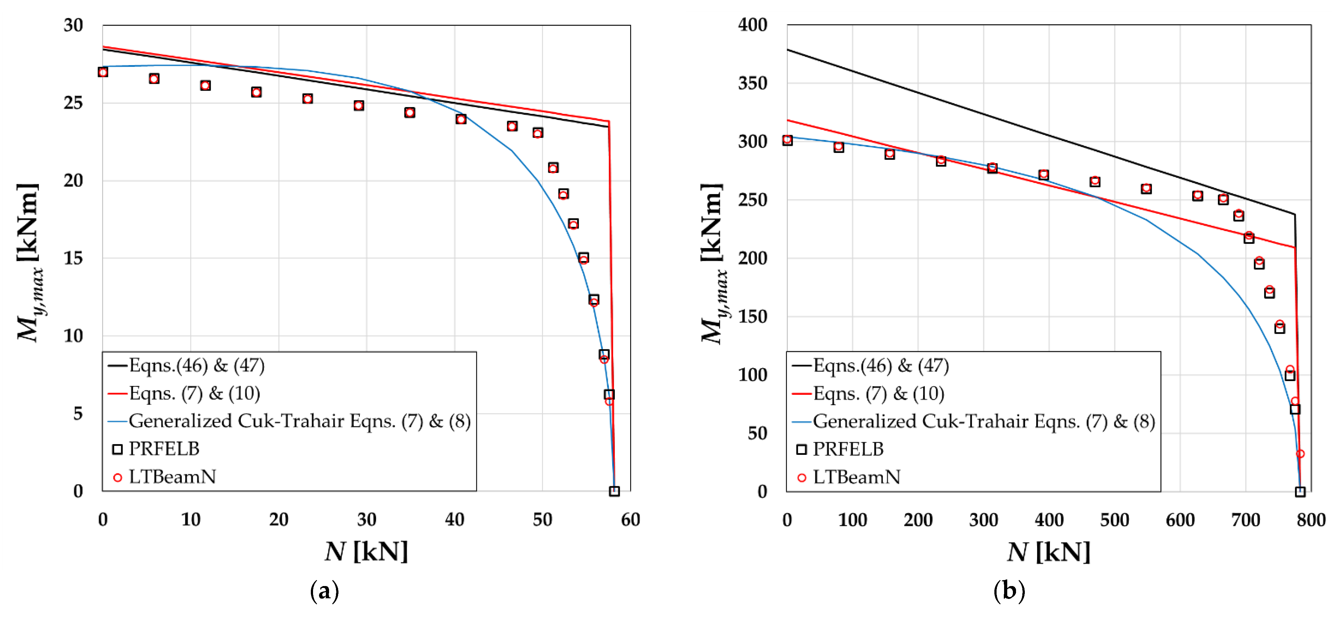 Buildings 13 00307 g007 550