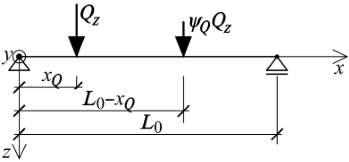 Buildings 13 00307 i003