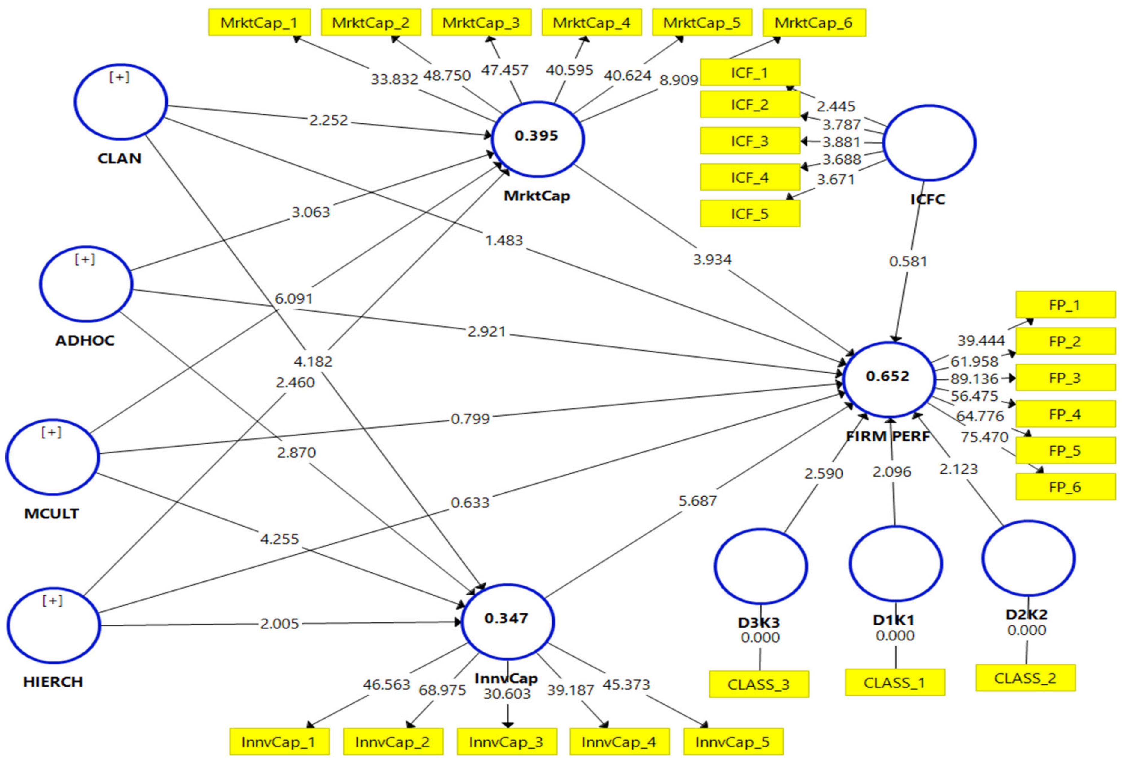 Buildings 13 00308 g003