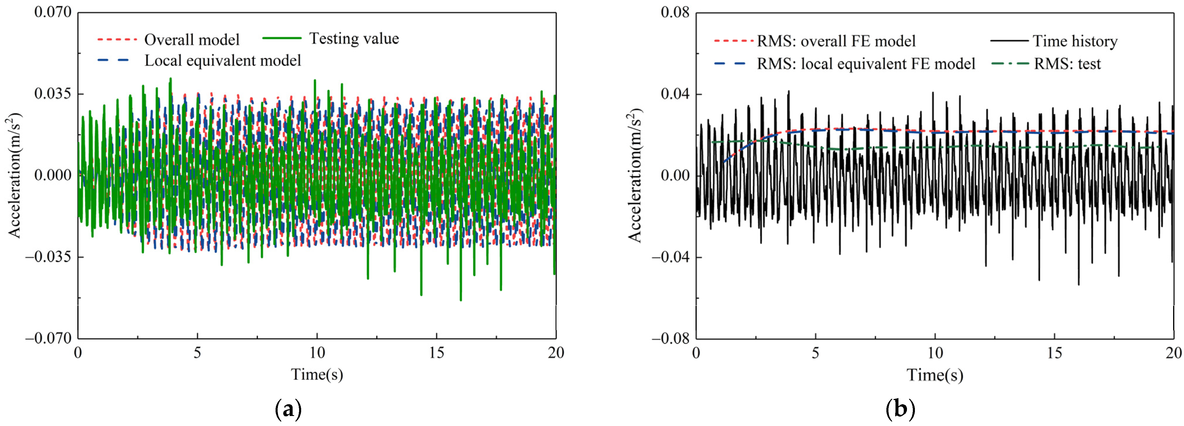 Buildings 13 00309 g012