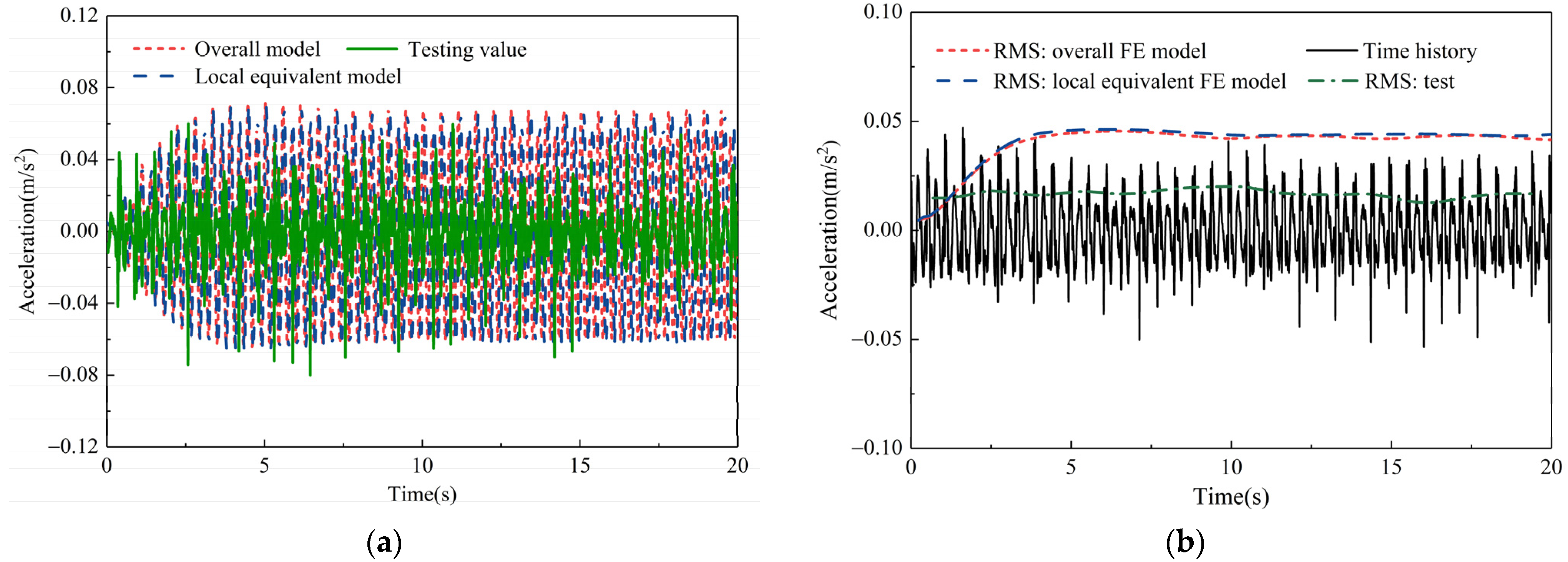 Buildings 13 00309 g013