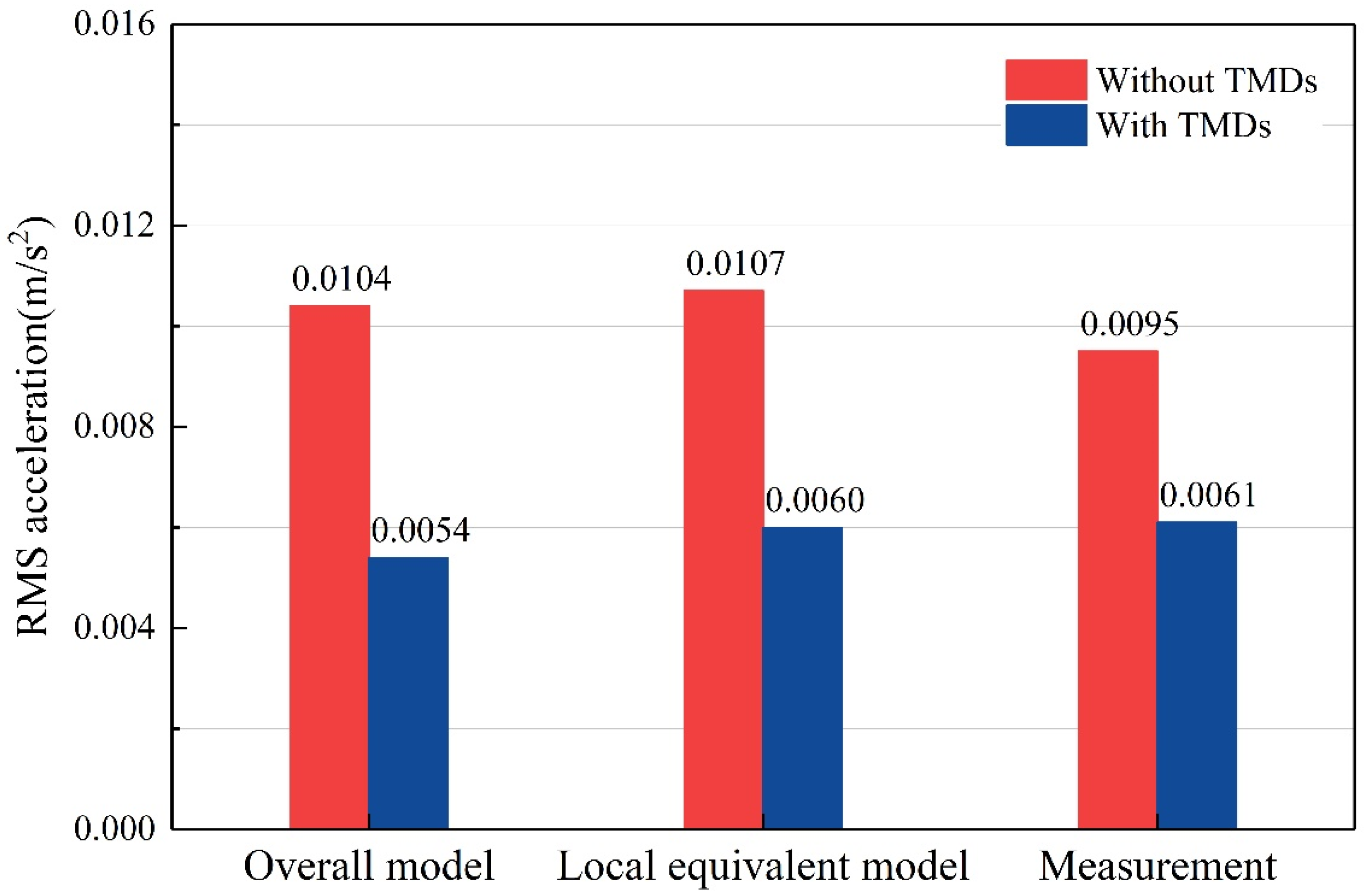 Buildings 13 00309 g019