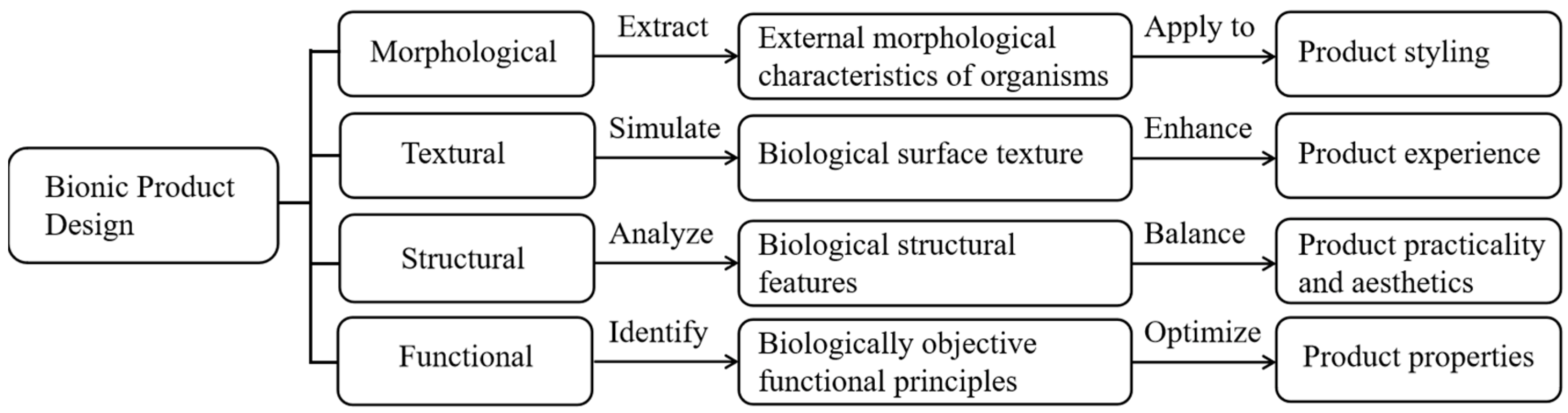 Buildings 13 00310 g003