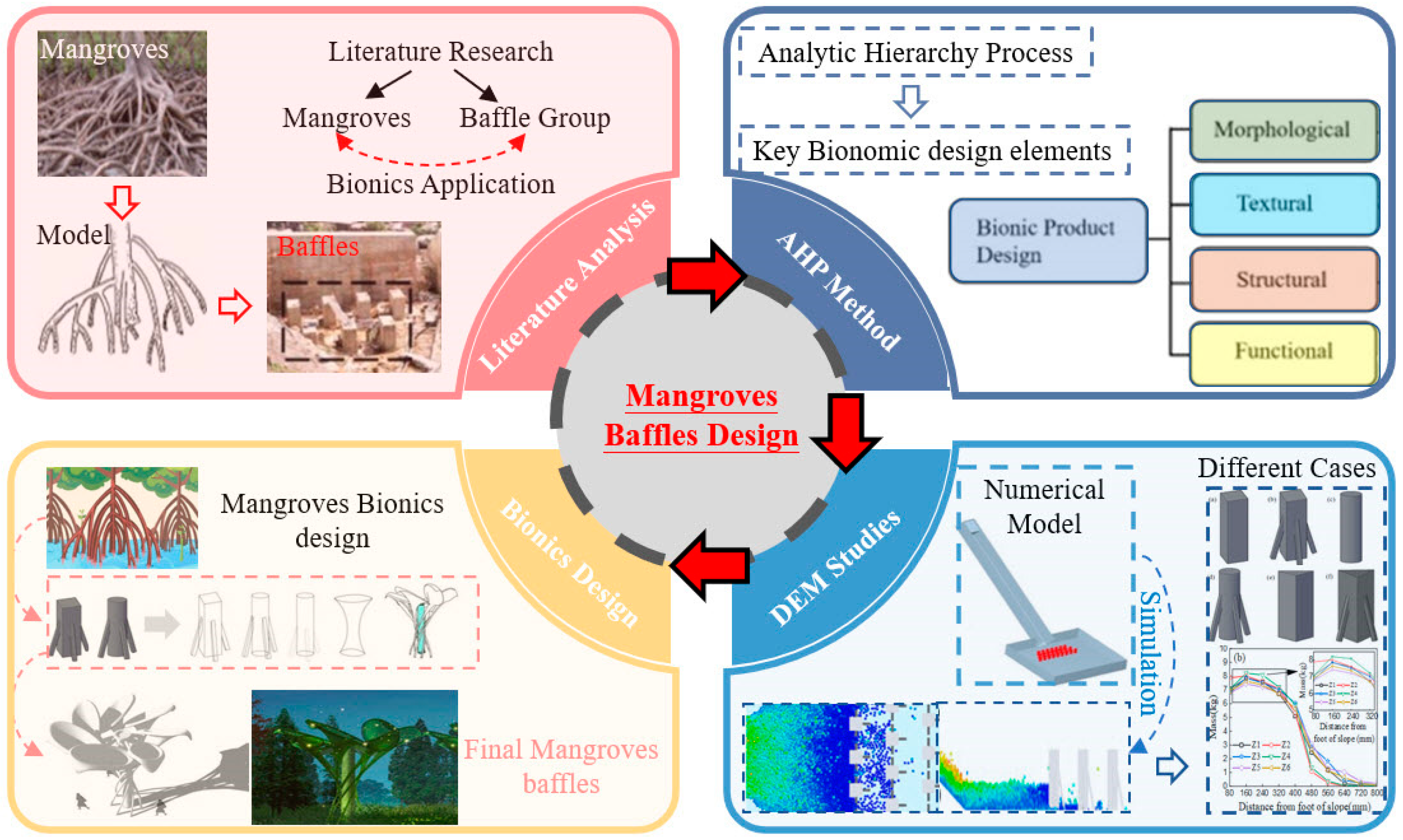 Buildings 13 00310 g006