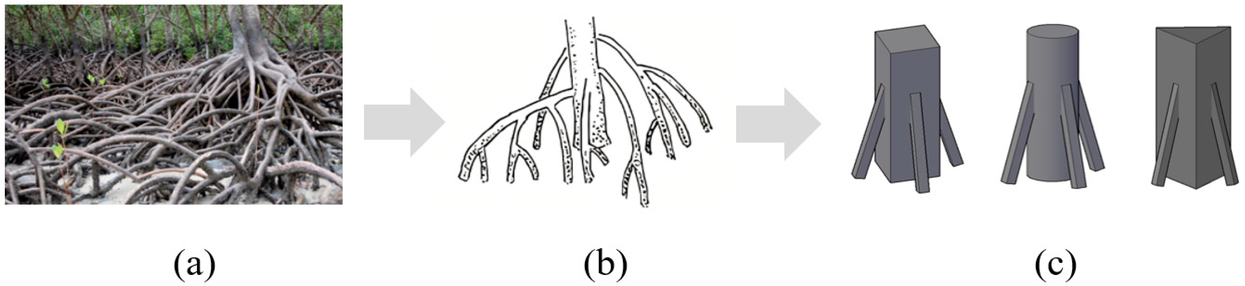 Buildings 13 00310 g010