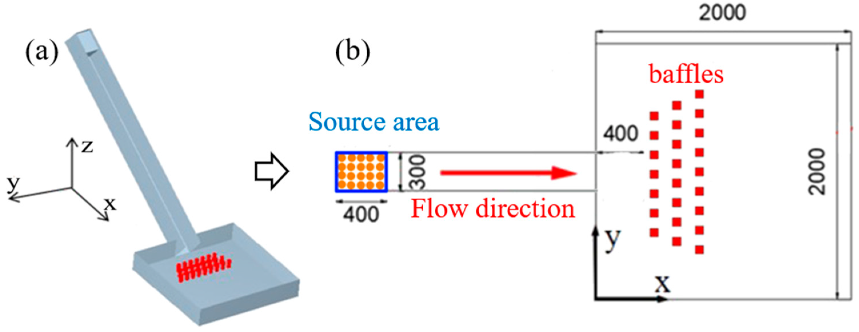 Buildings 13 00310 g011