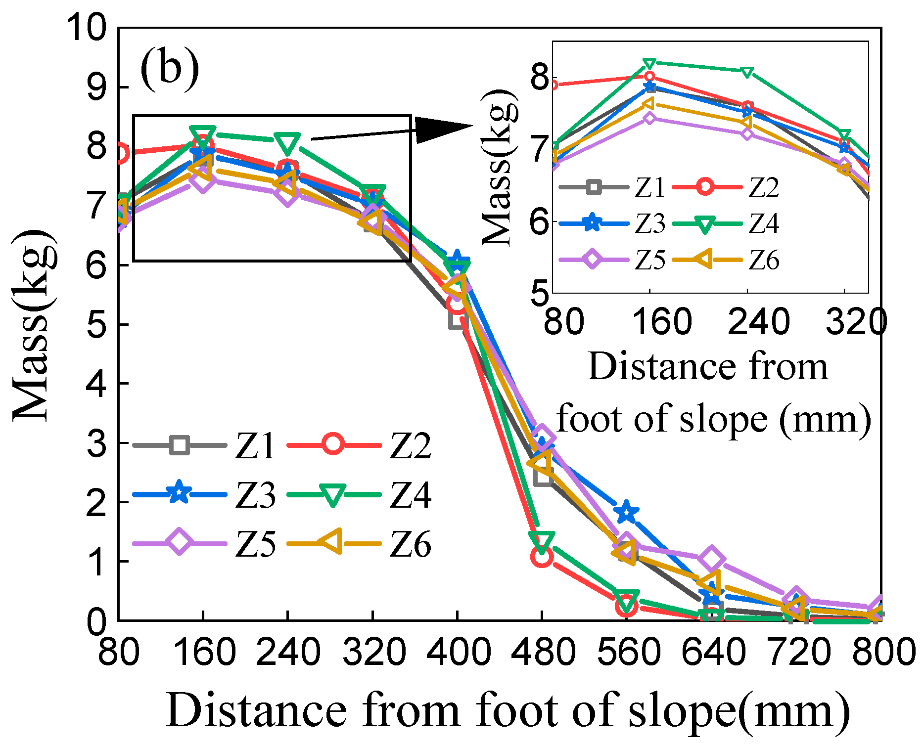 Buildings 13 00310 g018b