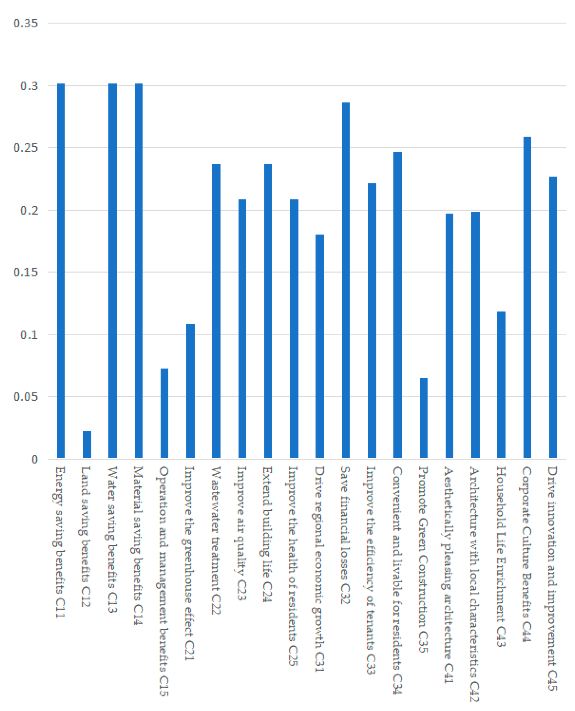 Buildings 13 00311 g001