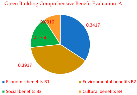 Long-Term Economic Growth and Sustainability