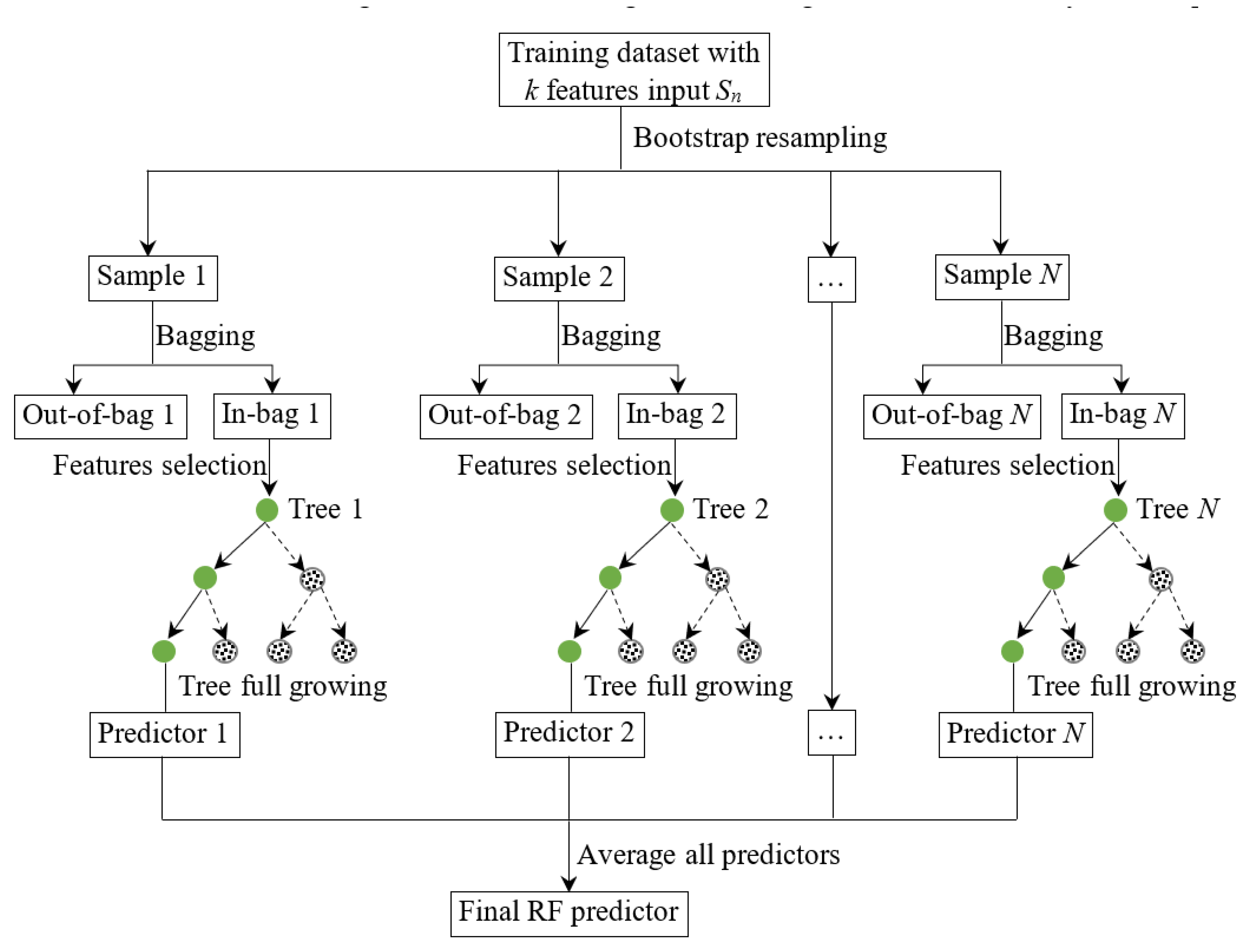 Buildings 13 00312 g002 Buildings 13 00312 g002