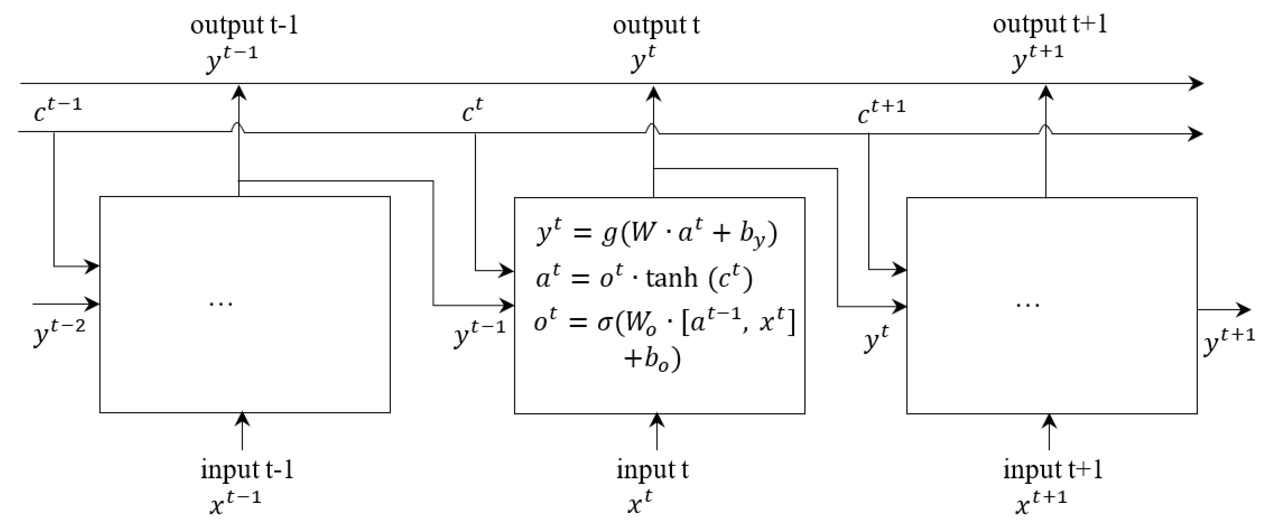Buildings 13 00312 g003 Buildings 13 00312 g003