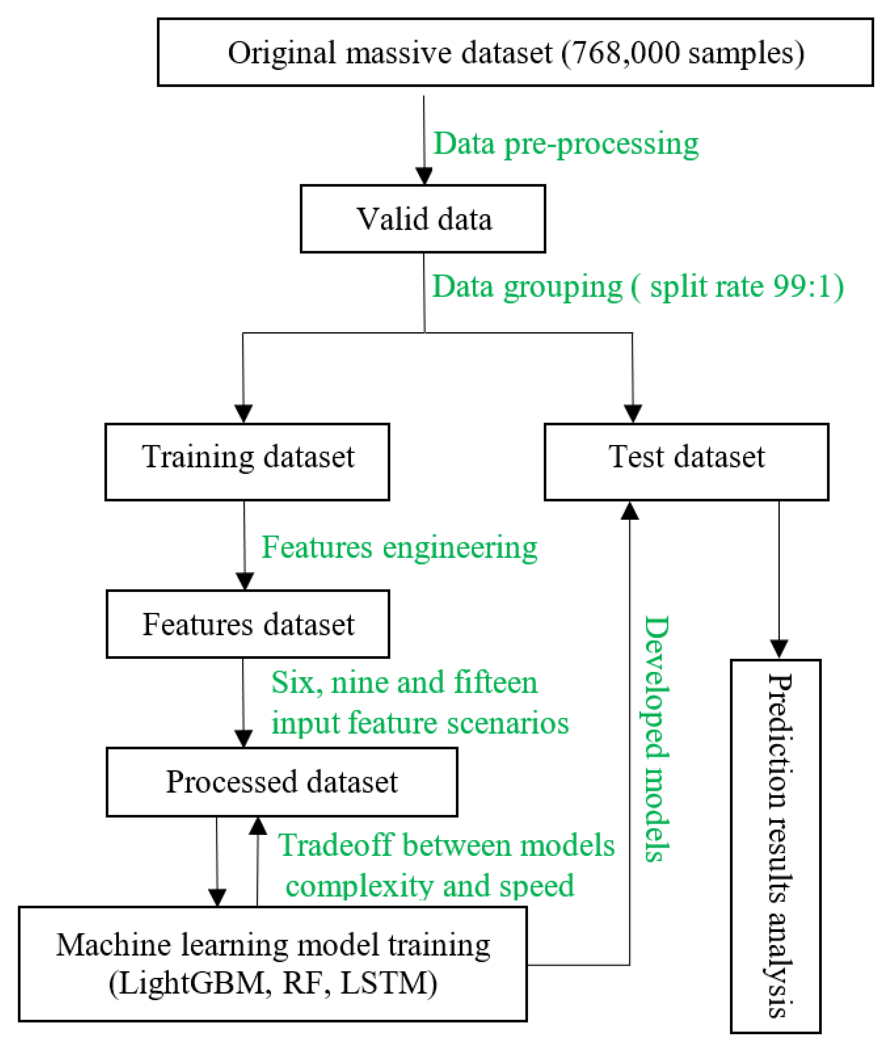 Buildings 13 00312 g004 Buildings 13 00312 g004