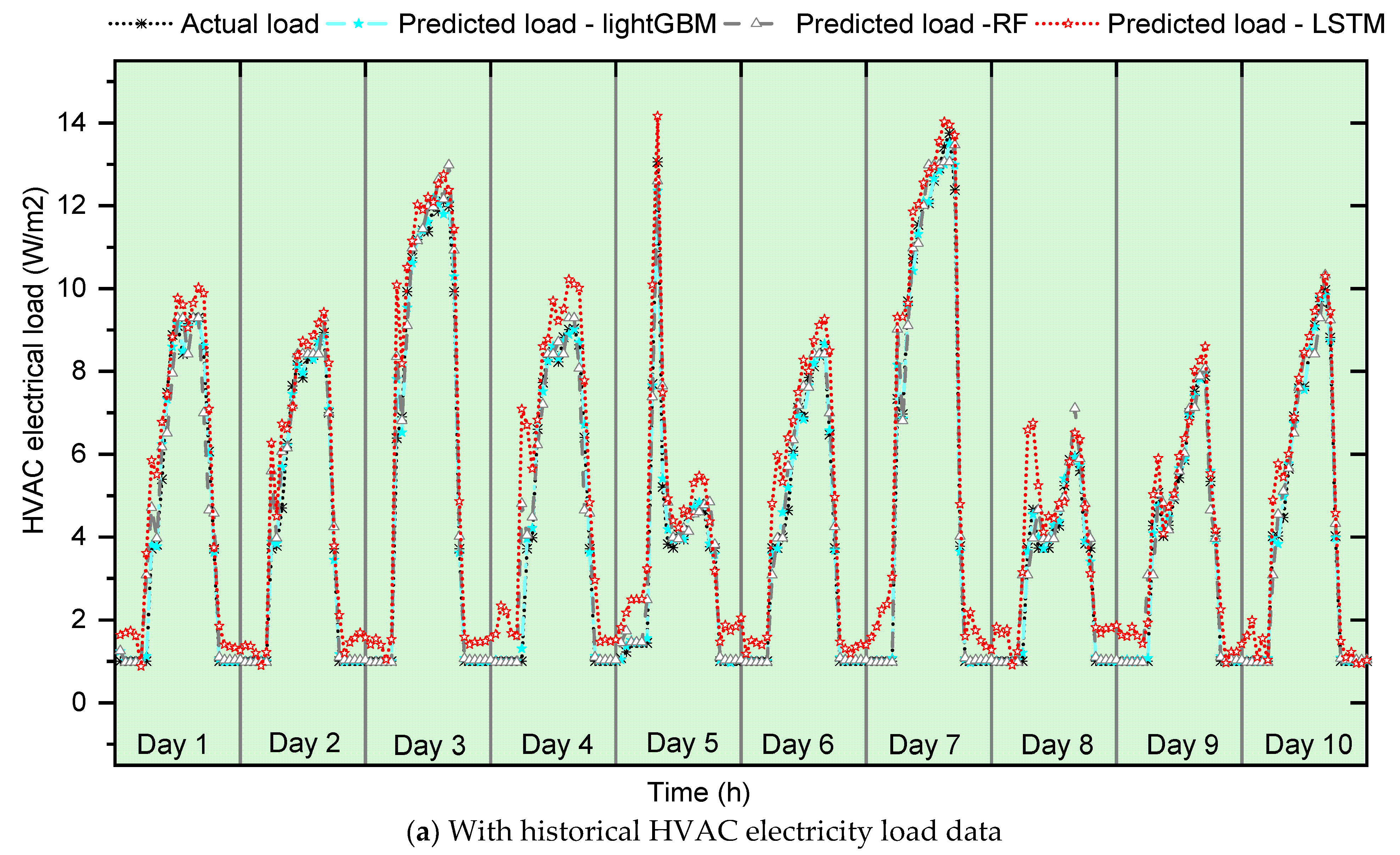 Buildings 13 00312 g005a Buildings 13 00312 g005a