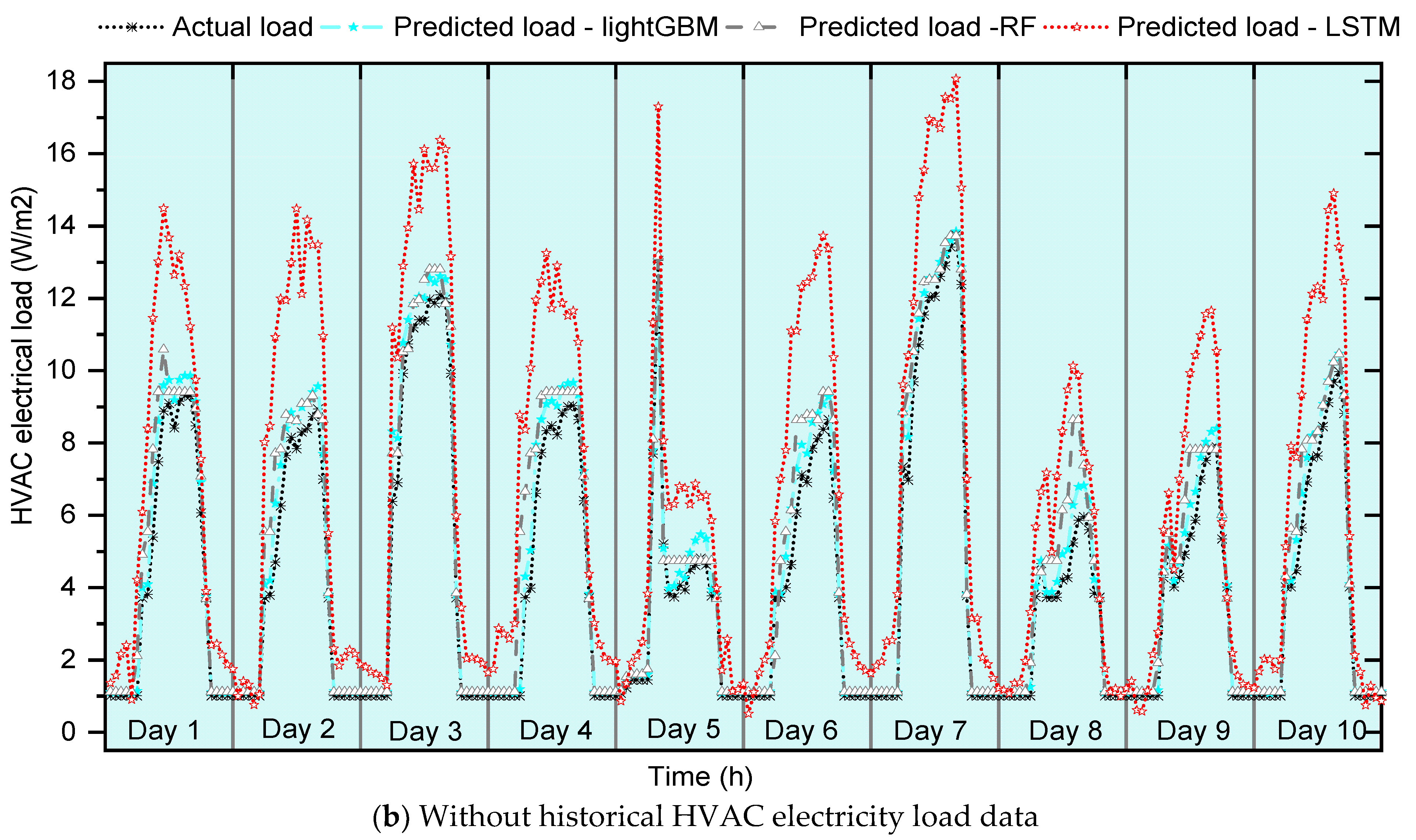 Buildings 13 00312 g005b Buildings 13 00312 g005b