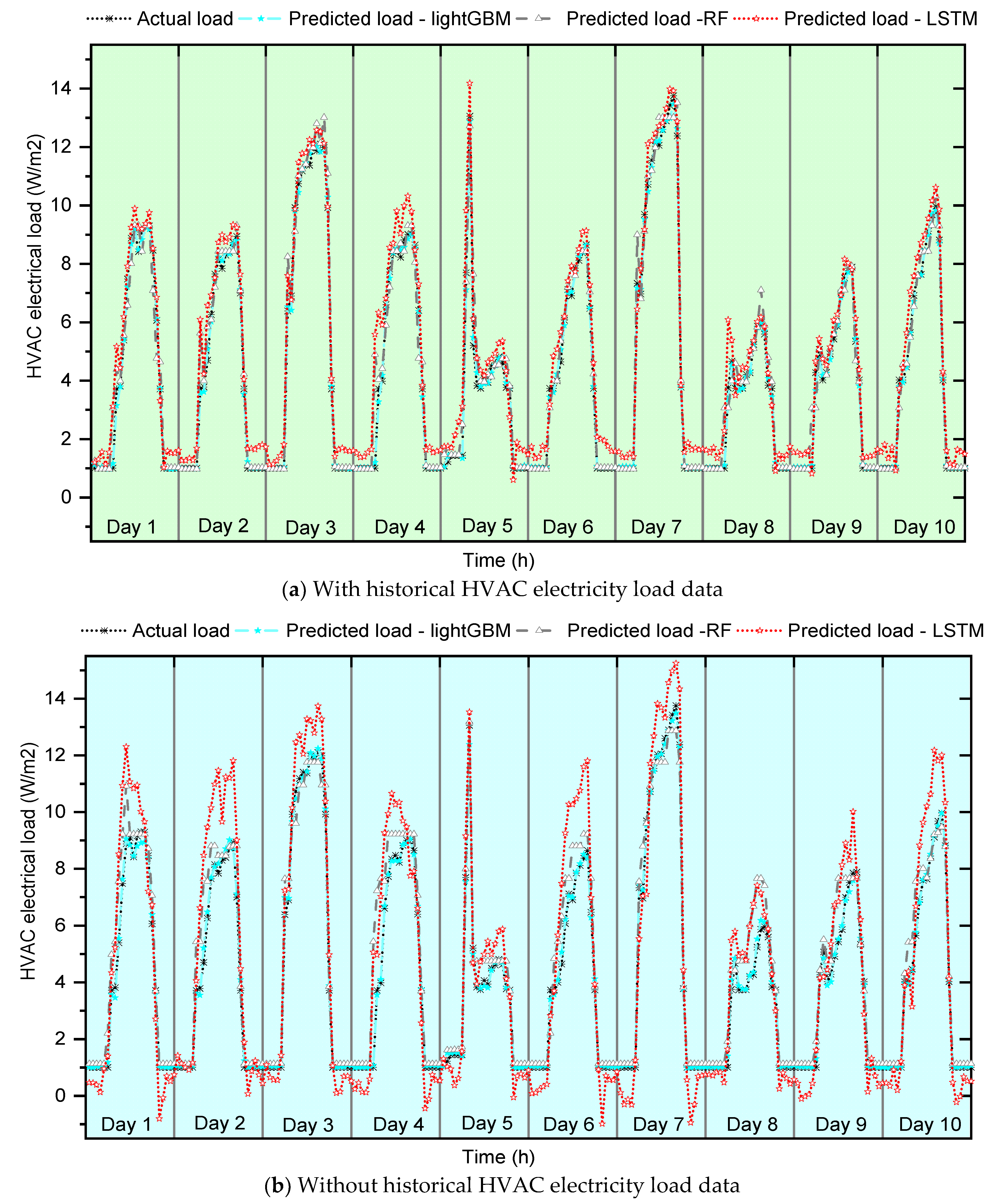 Buildings 13 00312 g006 Buildings 13 00312 g006