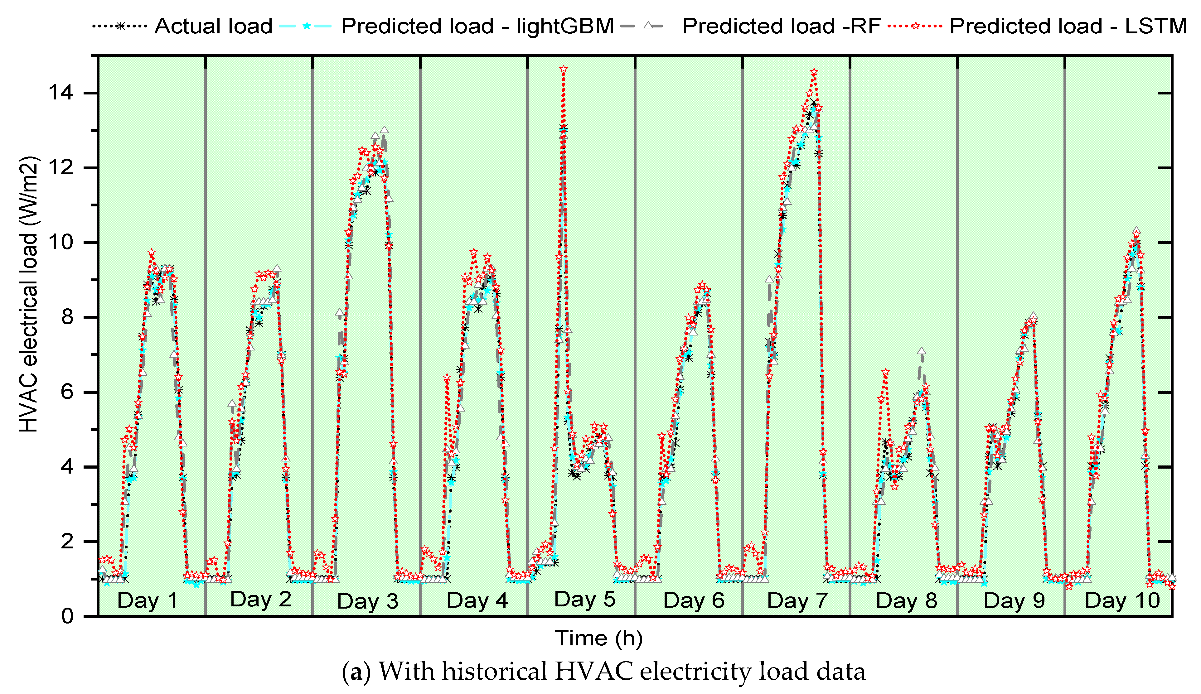 Buildings 13 00312 g007a Buildings 13 00312 g007a
