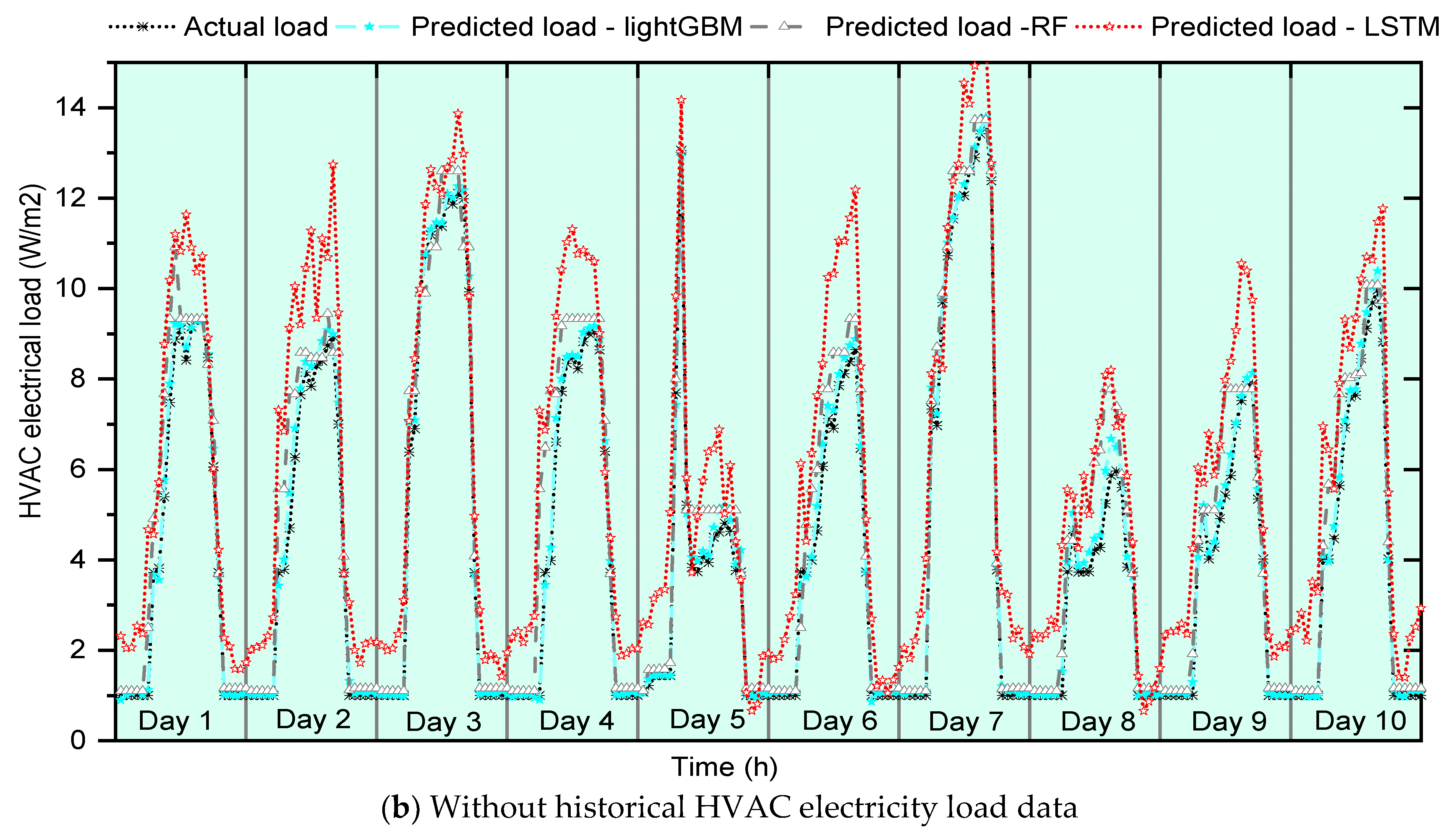 Buildings 13 00312 g007b Buildings 13 00312 g007b