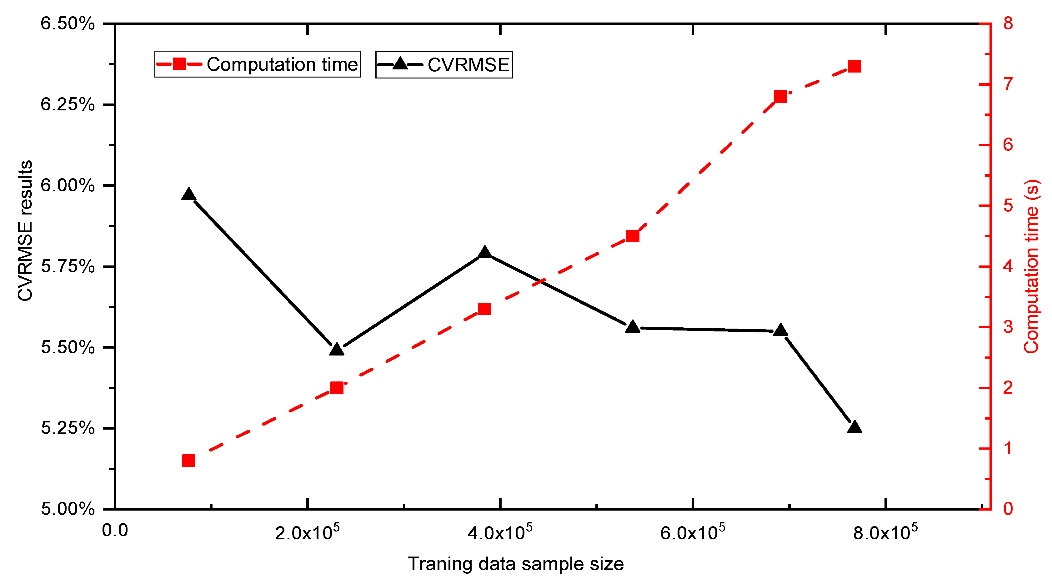 Buildings 13 00312 g009 Buildings 13 00312 g009