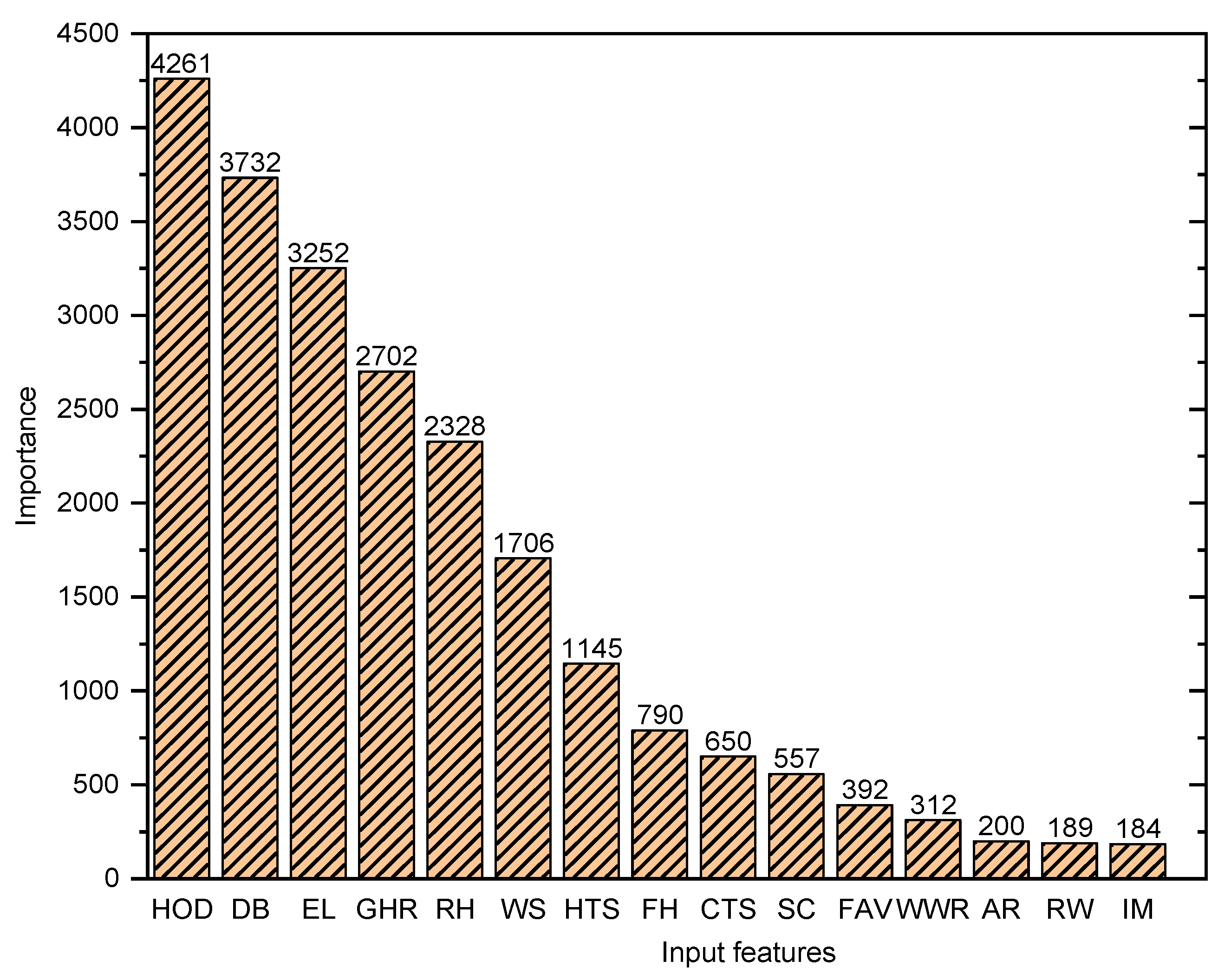 Buildings 13 00312 g010 Buildings 13 00312 g010