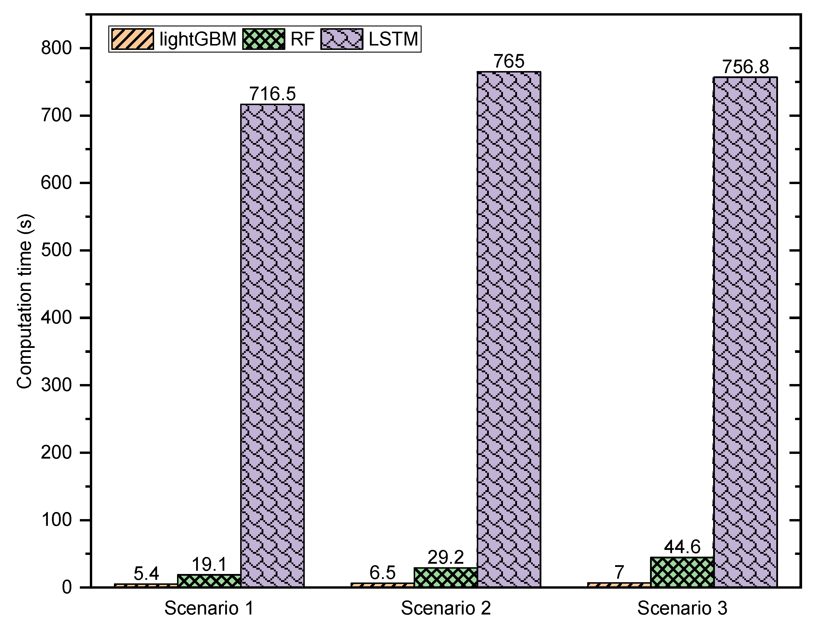 Buildings 13 00312 g011 Buildings 13 00312 g011