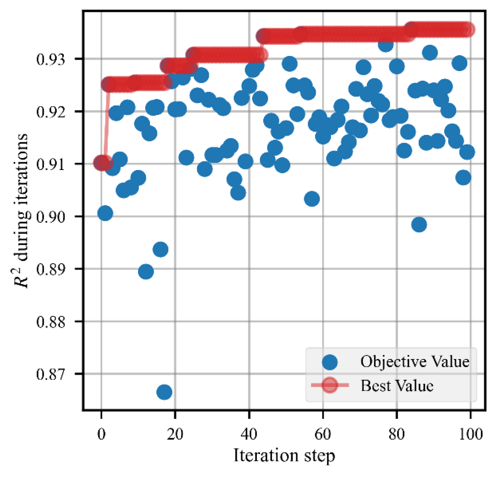 Buildings 13 00313 g003 Buildings 13 00313 g003