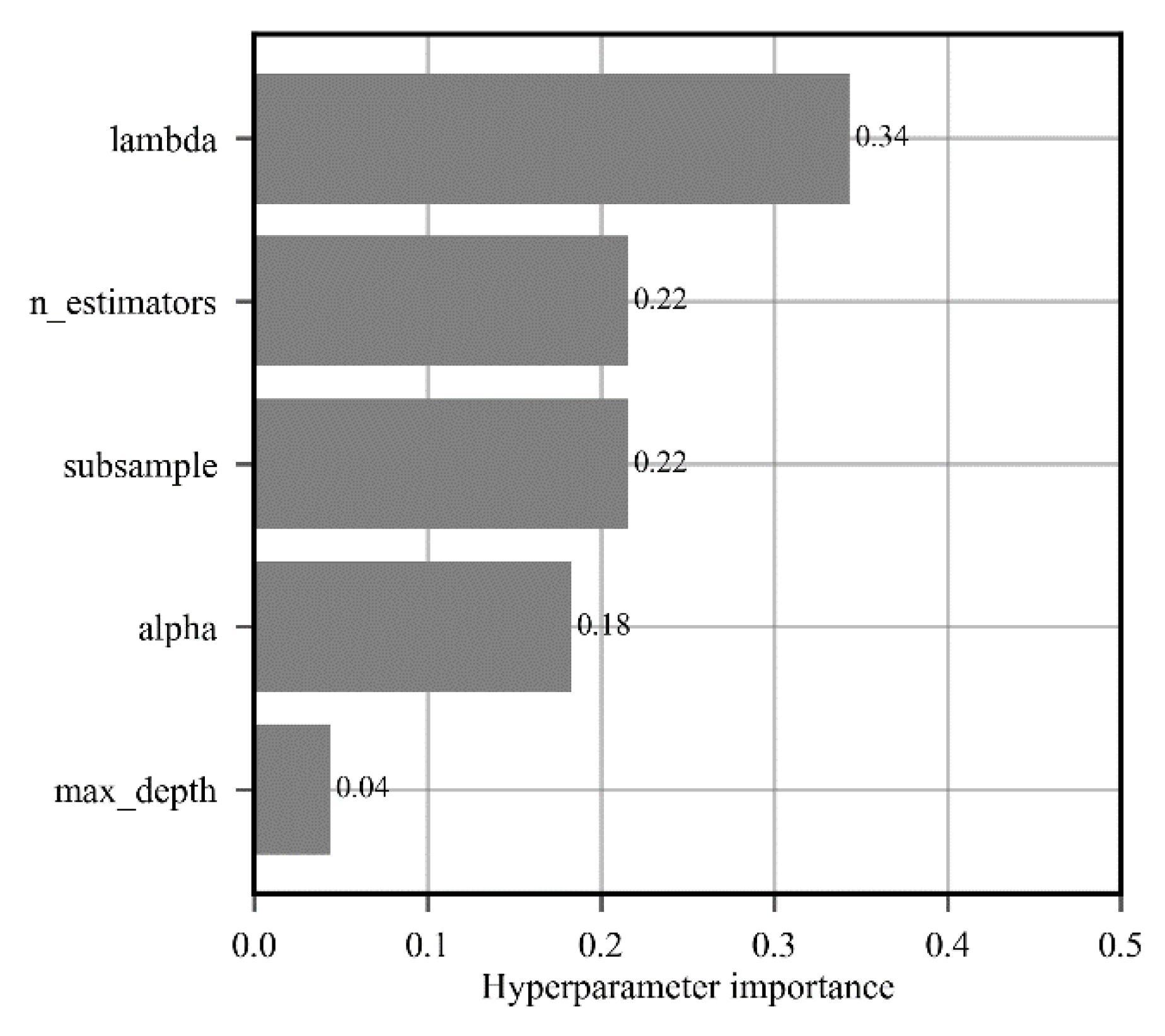 Buildings 13 00313 g004 Buildings 13 00313 g004