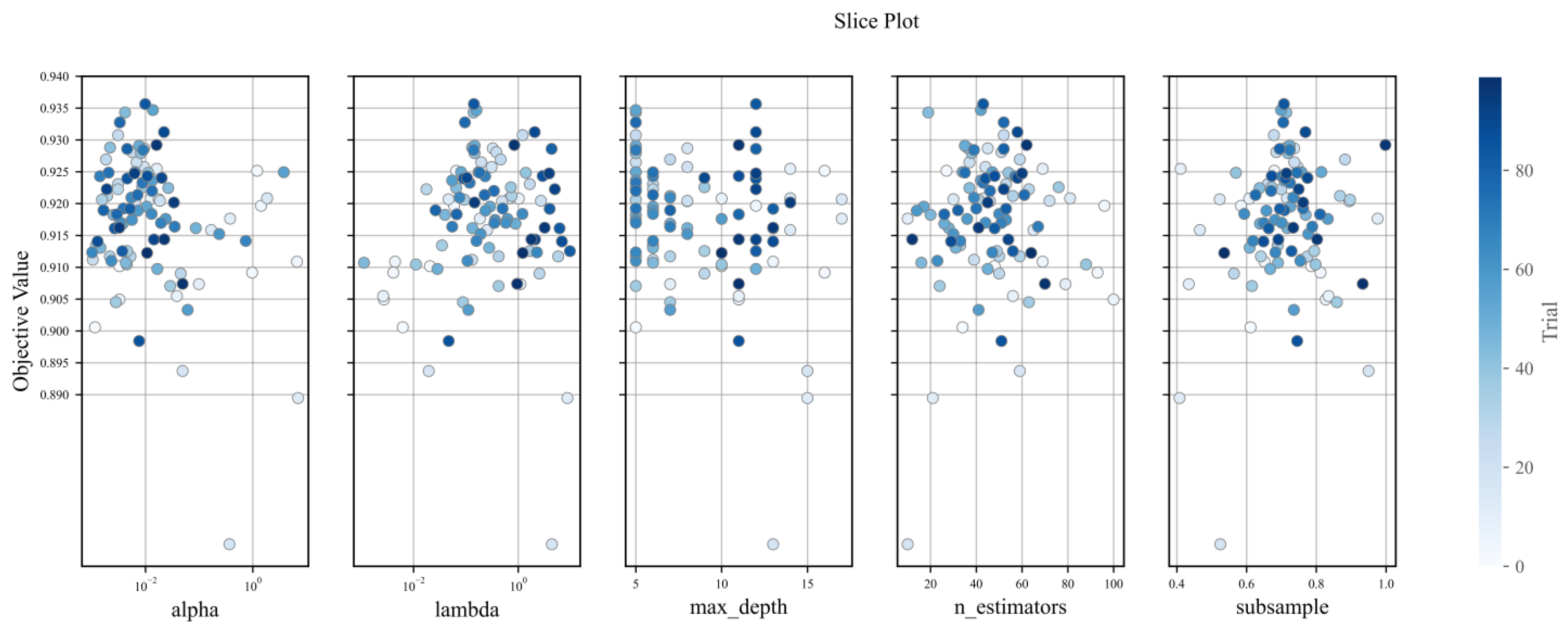 Buildings 13 00313 g005 Buildings 13 00313 g005