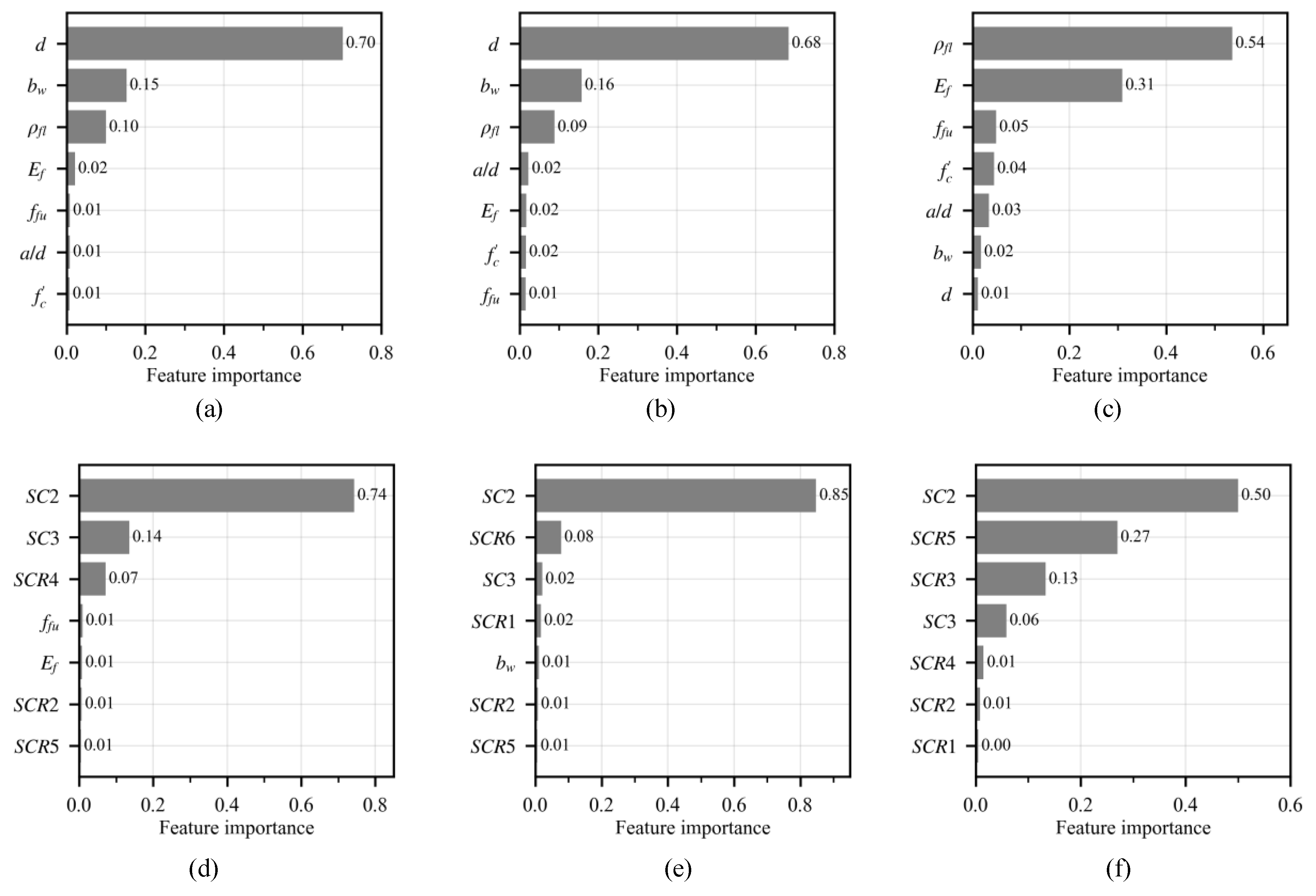 Buildings 13 00313 g007 Buildings 13 00313 g007