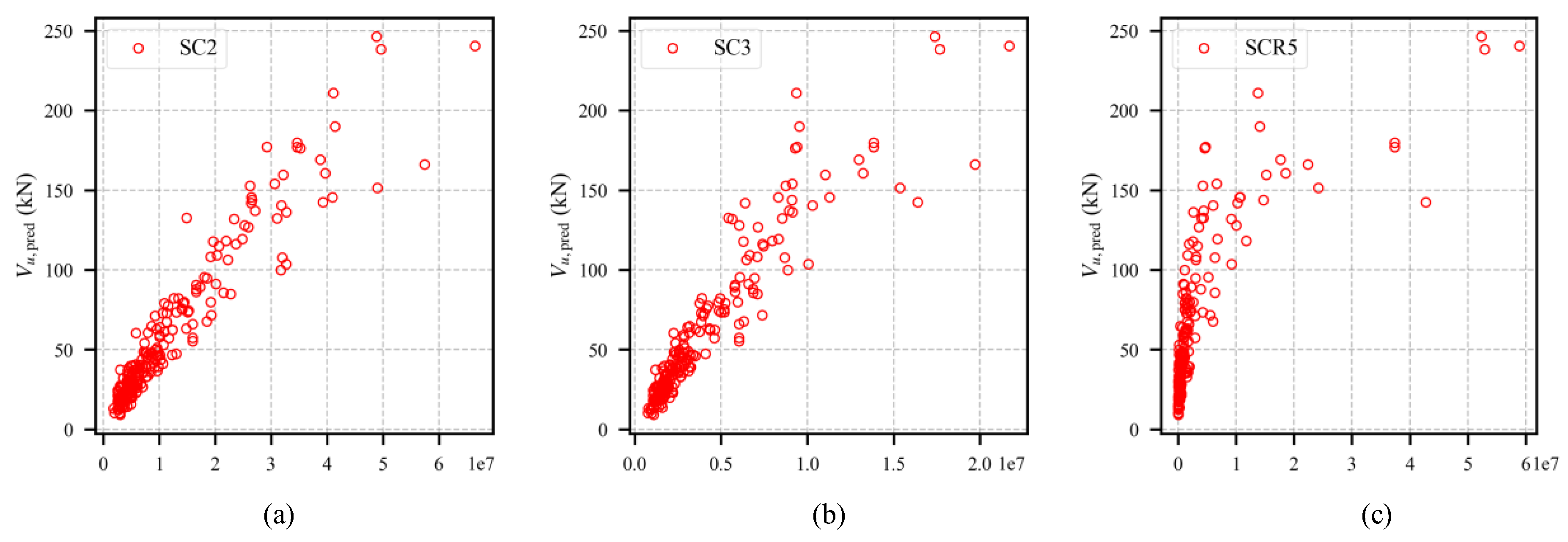 Buildings 13 00313 g008 Buildings 13 00313 g008