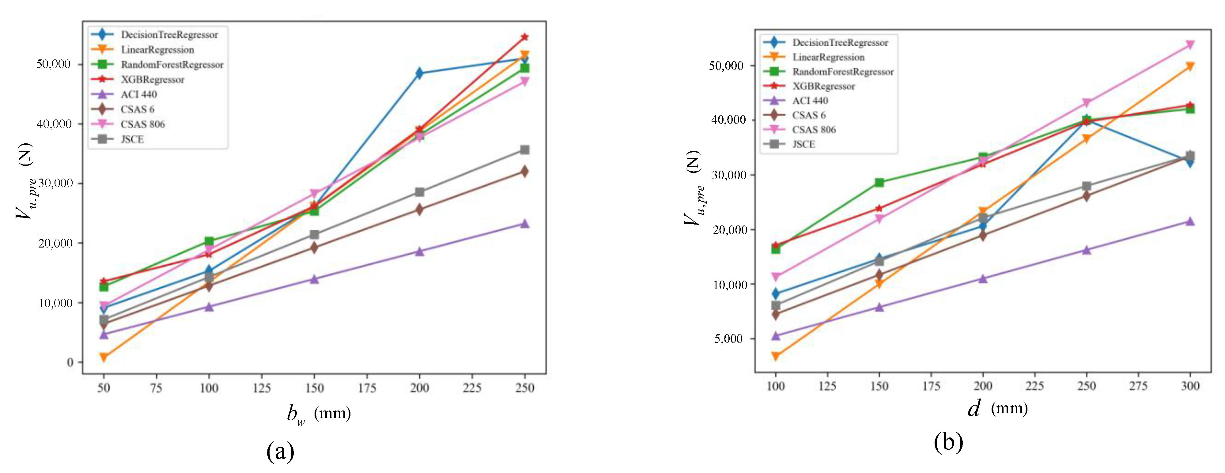 Buildings 13 00313 g011 Buildings 13 00313 g011
